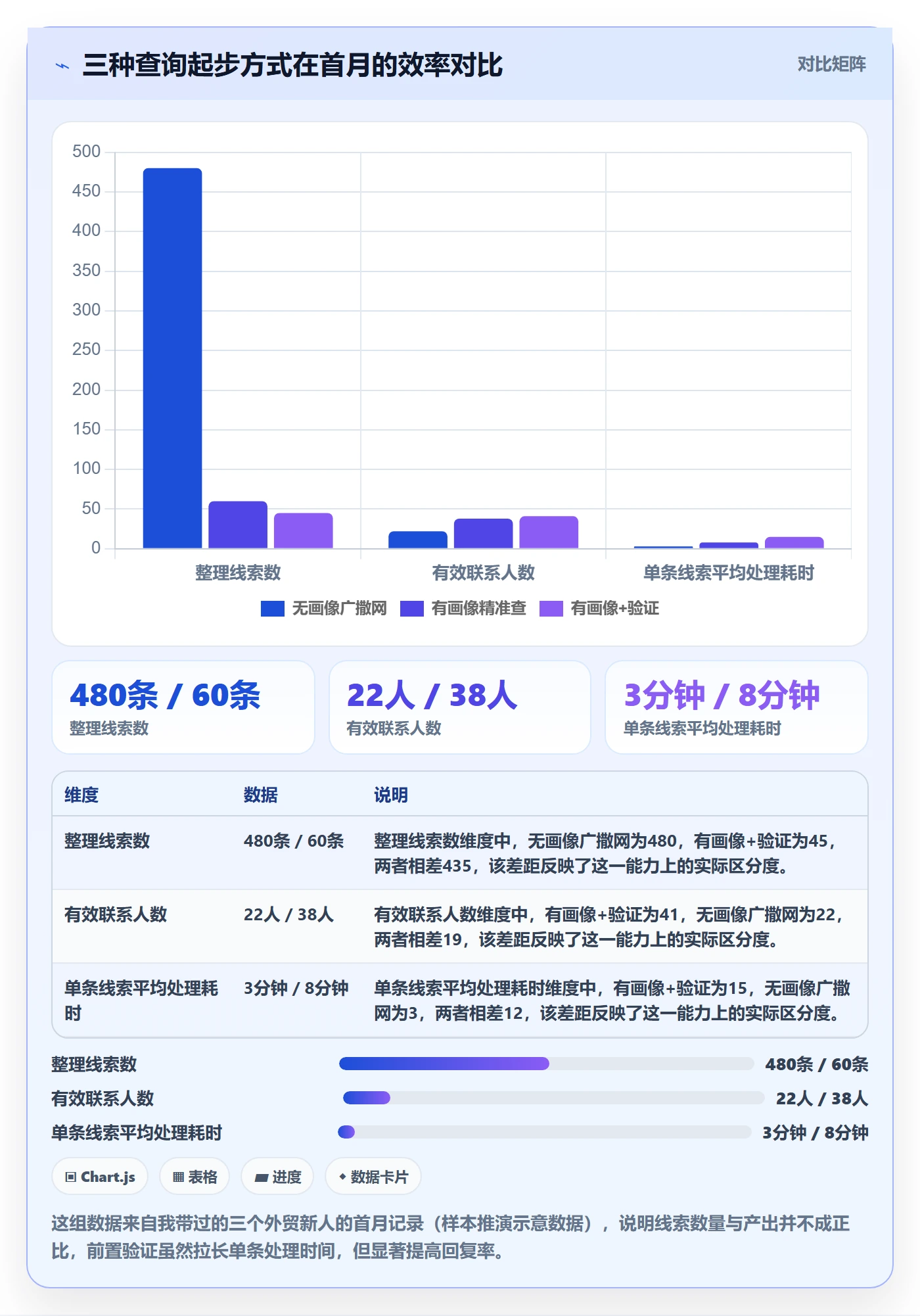 外贸数据分析平台新手避坑：买家查询从哪里开始
