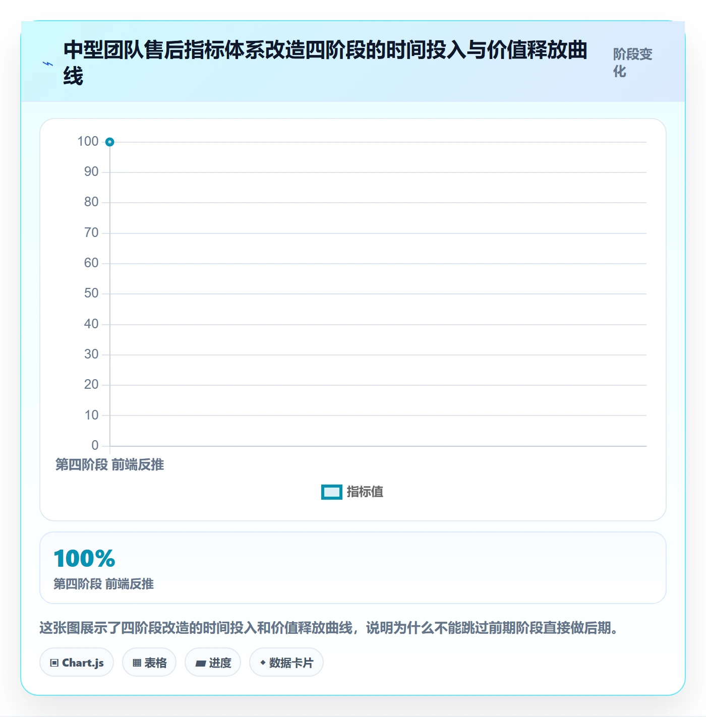 跨境电商一站式服务改造重点：从售后服务推进指标体系
