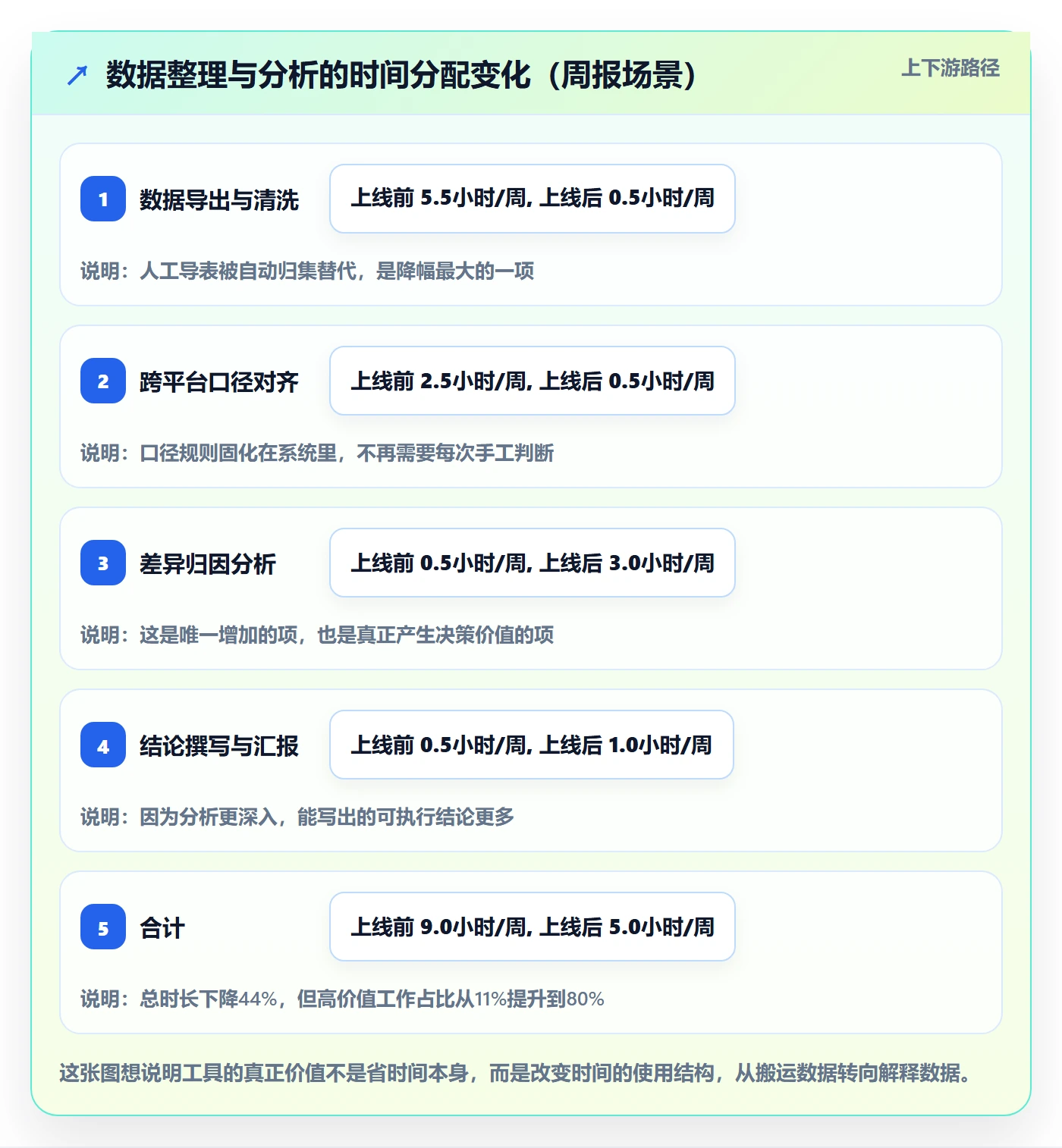 跨境电商运营工具对比：转化优化从哪里开始