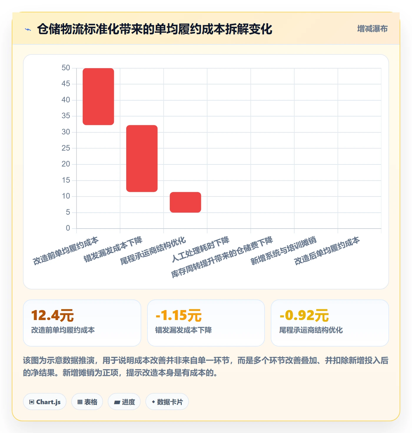 跨境电商一站式服务改造重点：从仓储物流推进标准化管理