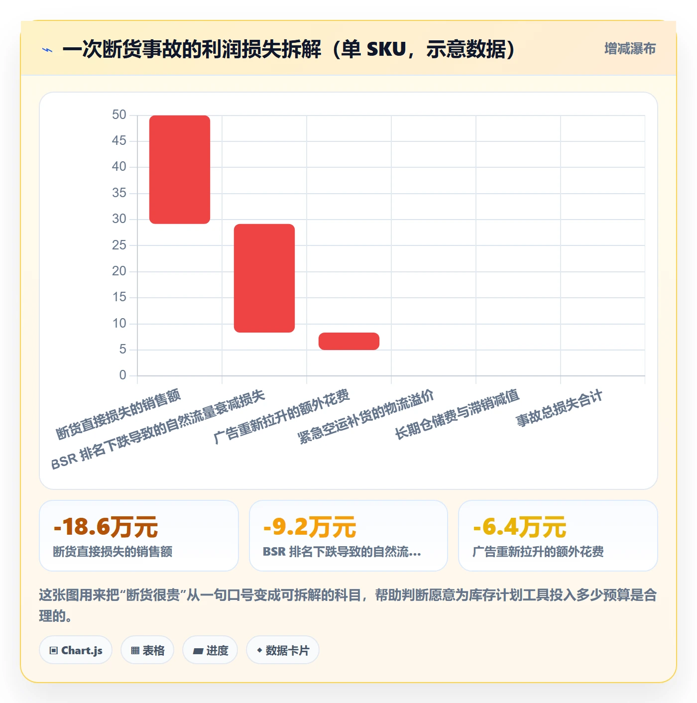 想做好跨境电商运营，先掌握工具对比中的库存计划