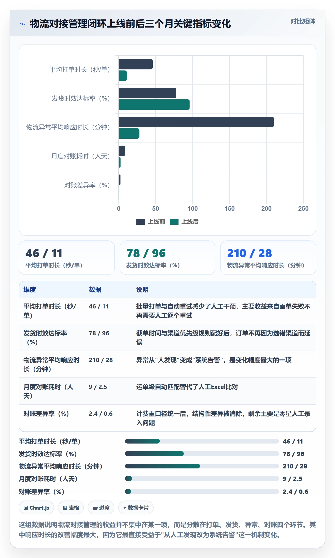 erp跨境电商怎么管?以物流对接为核心的效率提升方案