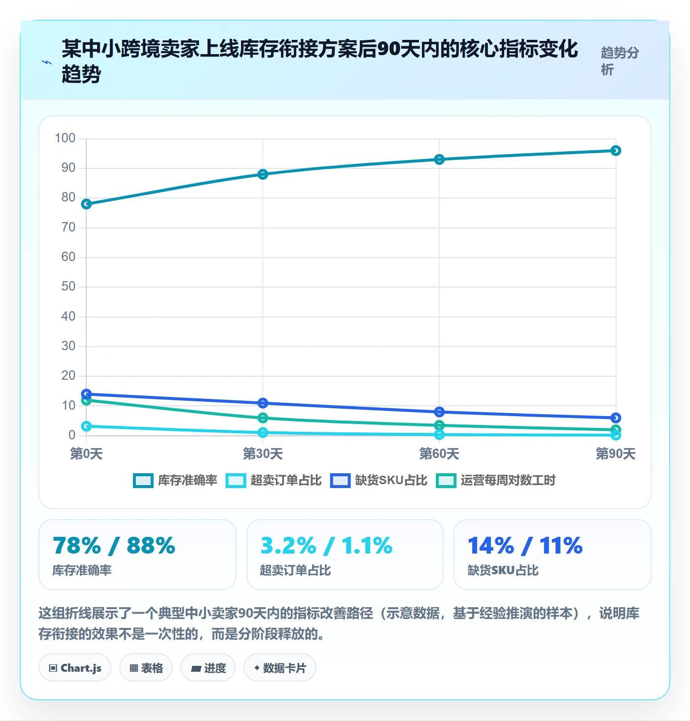 erp跨境电商规划方法:库存管理与中小商家如何衔接