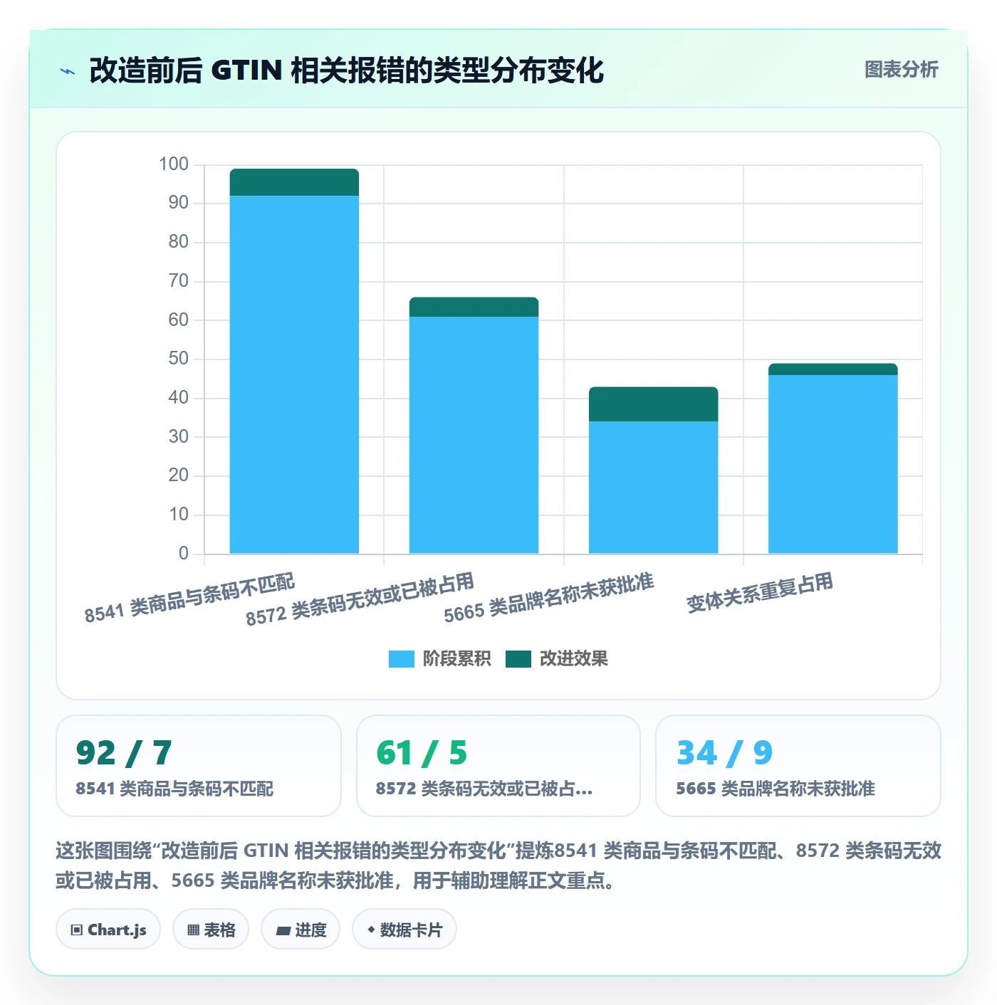 UPC码规划方法:代码申请与落地案例如何衔接