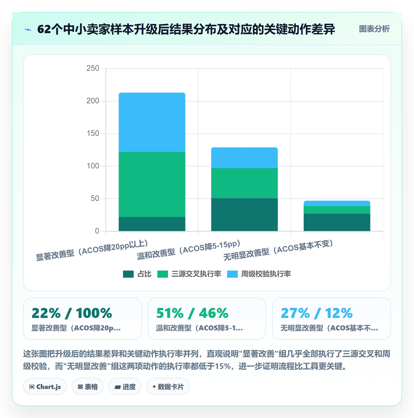 亚马逊软件升级方案：用中小商家改善关键词工具