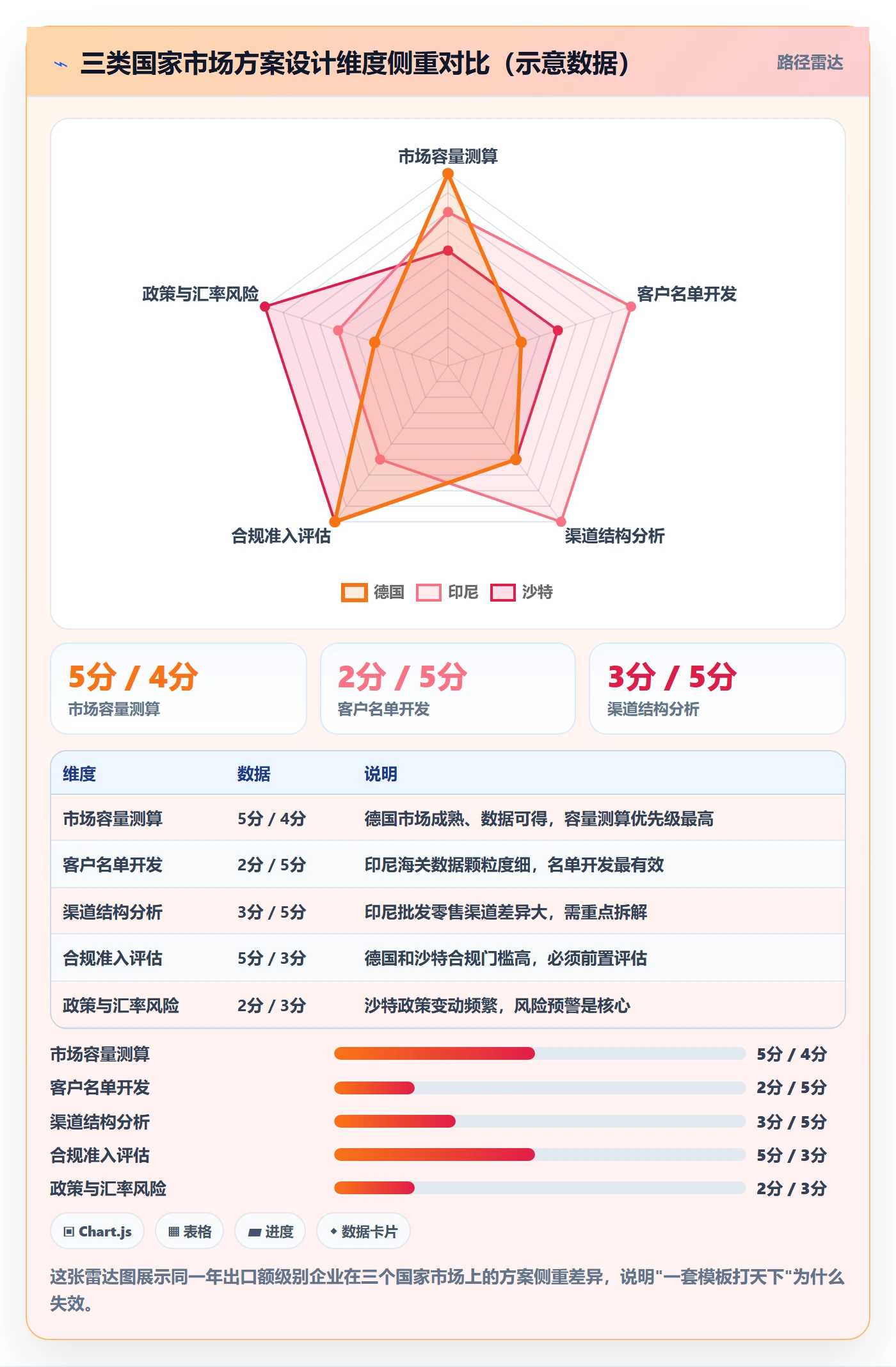 外贸数据分析平台方案设计：国家市场场景的落地案例怎么做