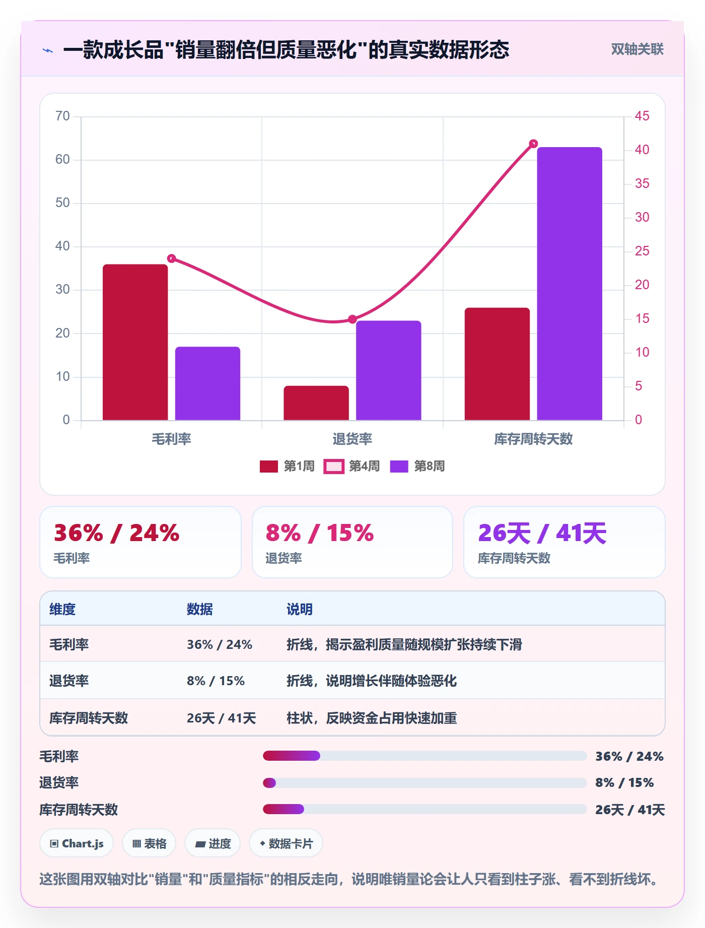 商品分析避坑指南：生命周期环节的新手避坑要注意什么