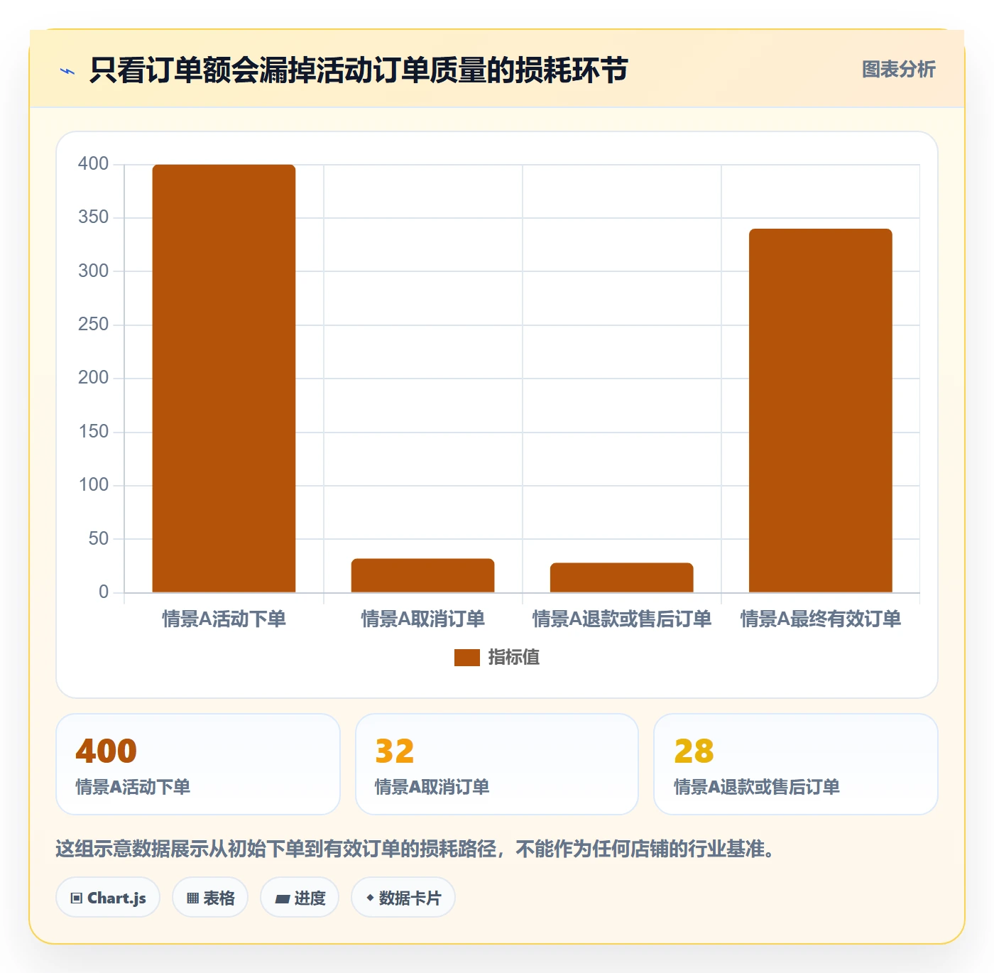 temu操作手册：活动流量对应的标准化管理步骤