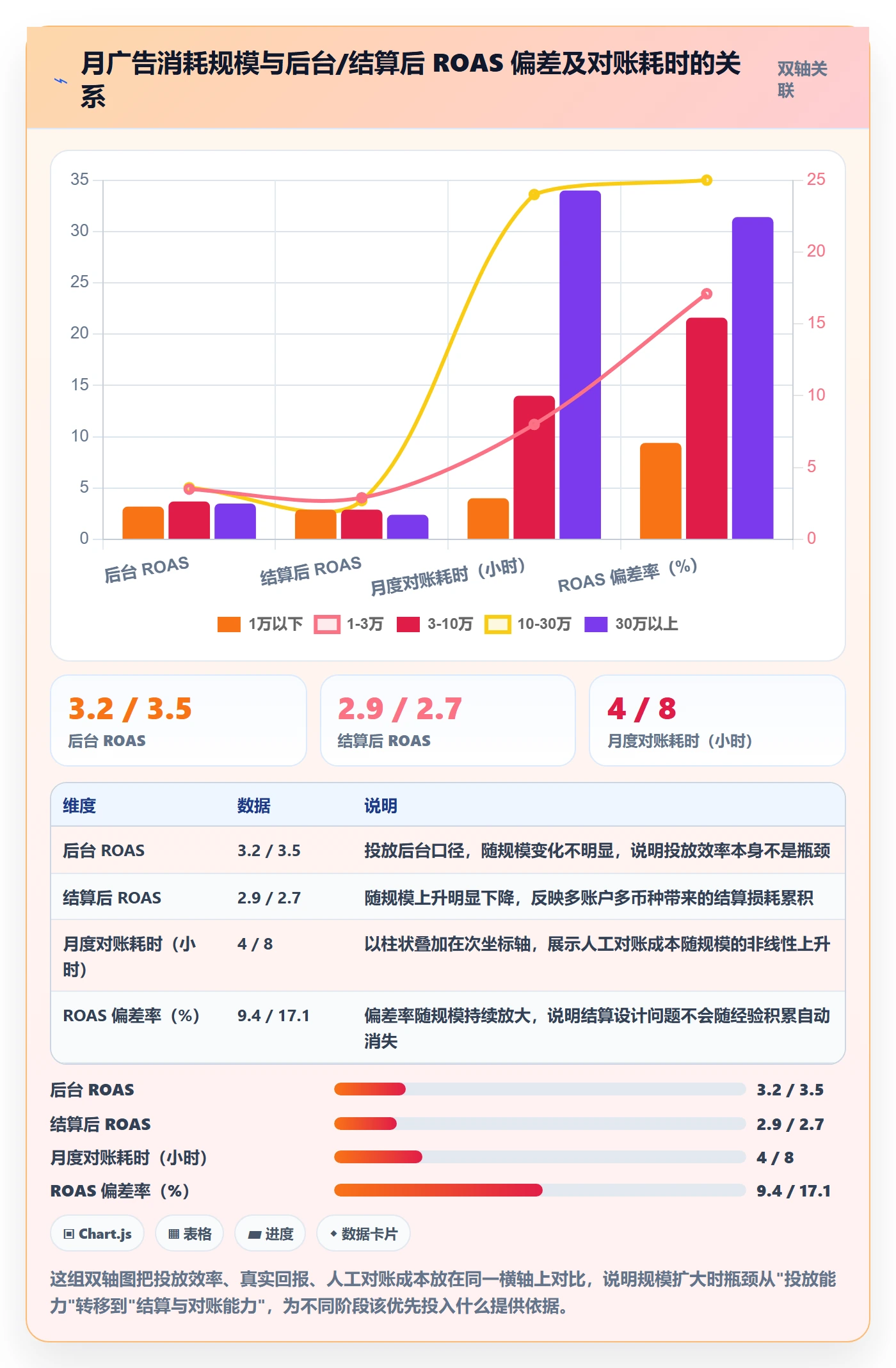 跨境电商运营执行标准：广告投放环节如何体现支付结算