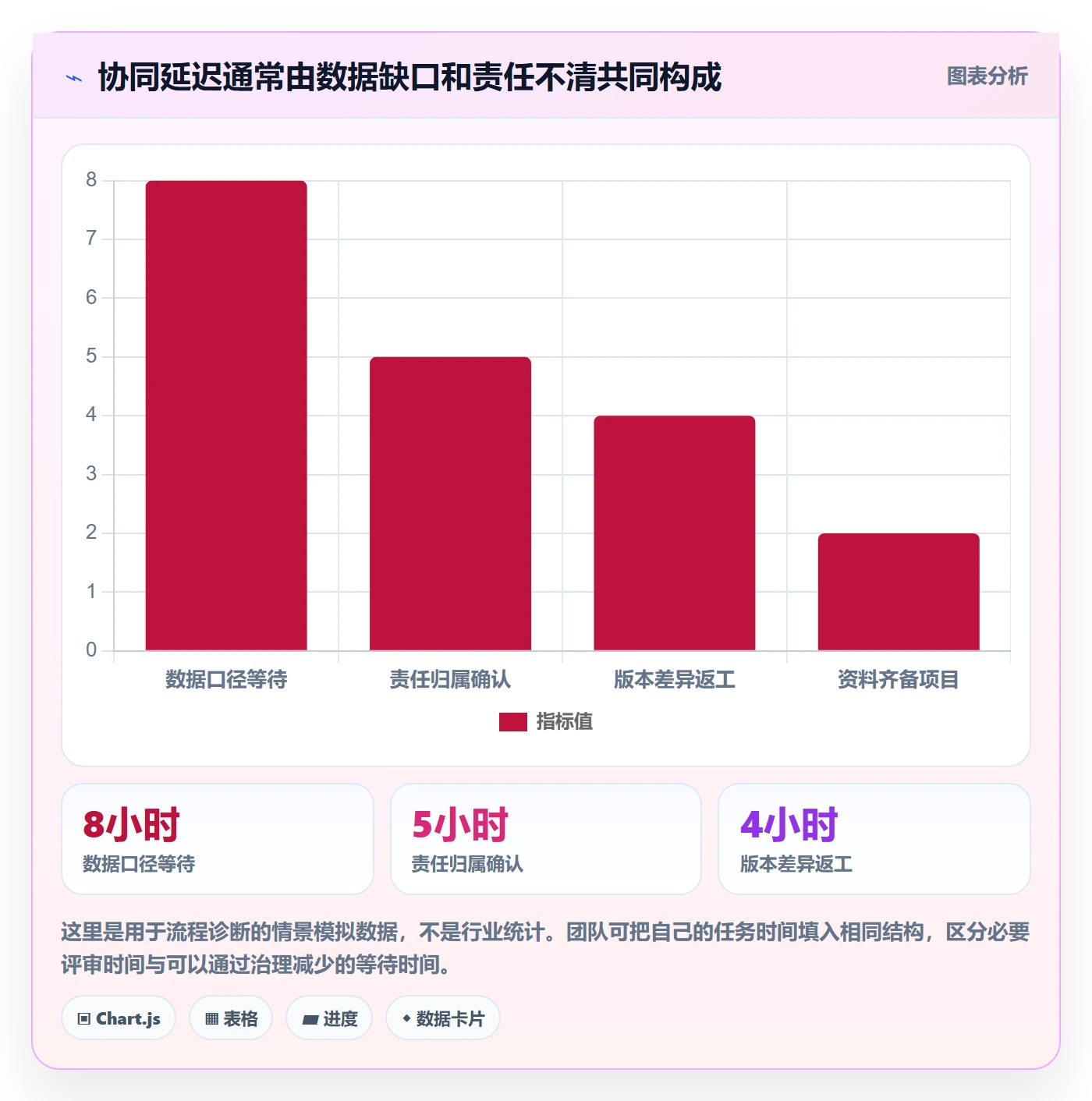 temu落地清单：选品定价相关的团队协同事项
