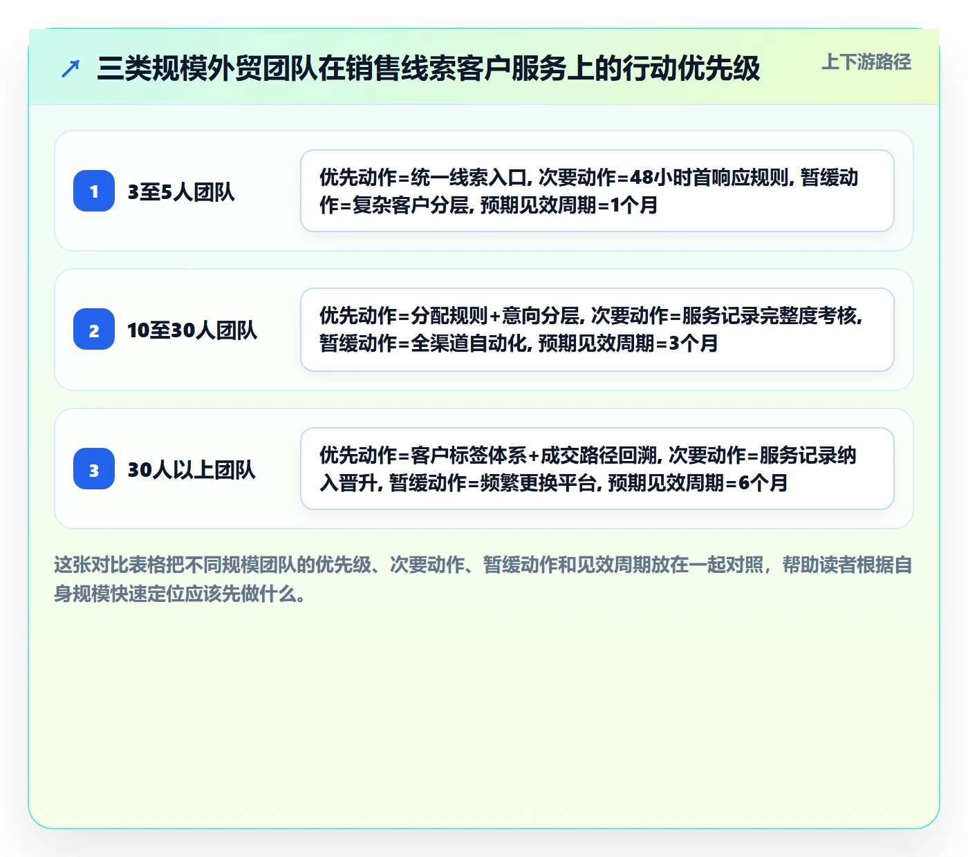 外贸数据分析平台基础课：销售线索相关的客户服务一次讲透