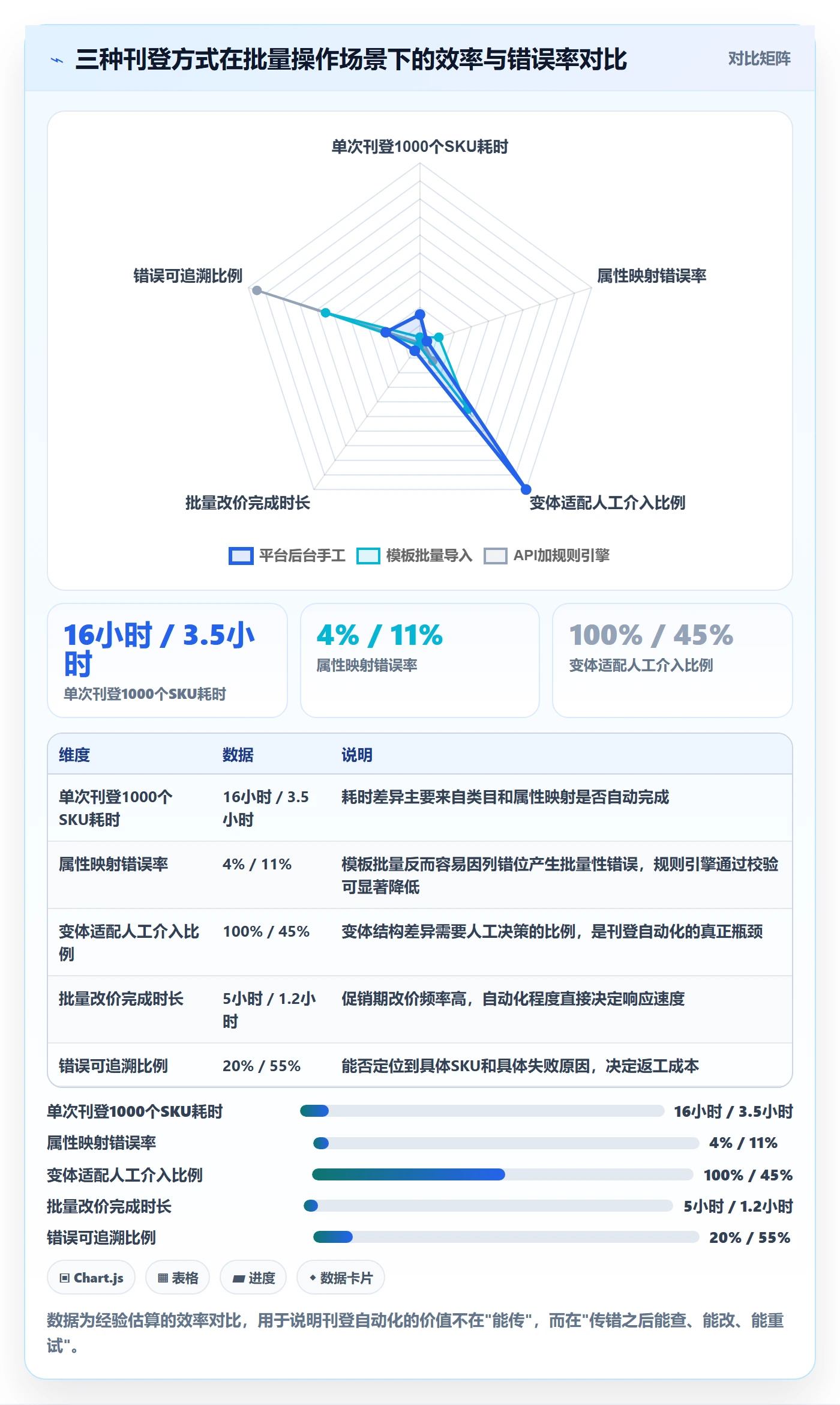 erp跨境电商建设路线：从多平台刊登到回款管理分几步