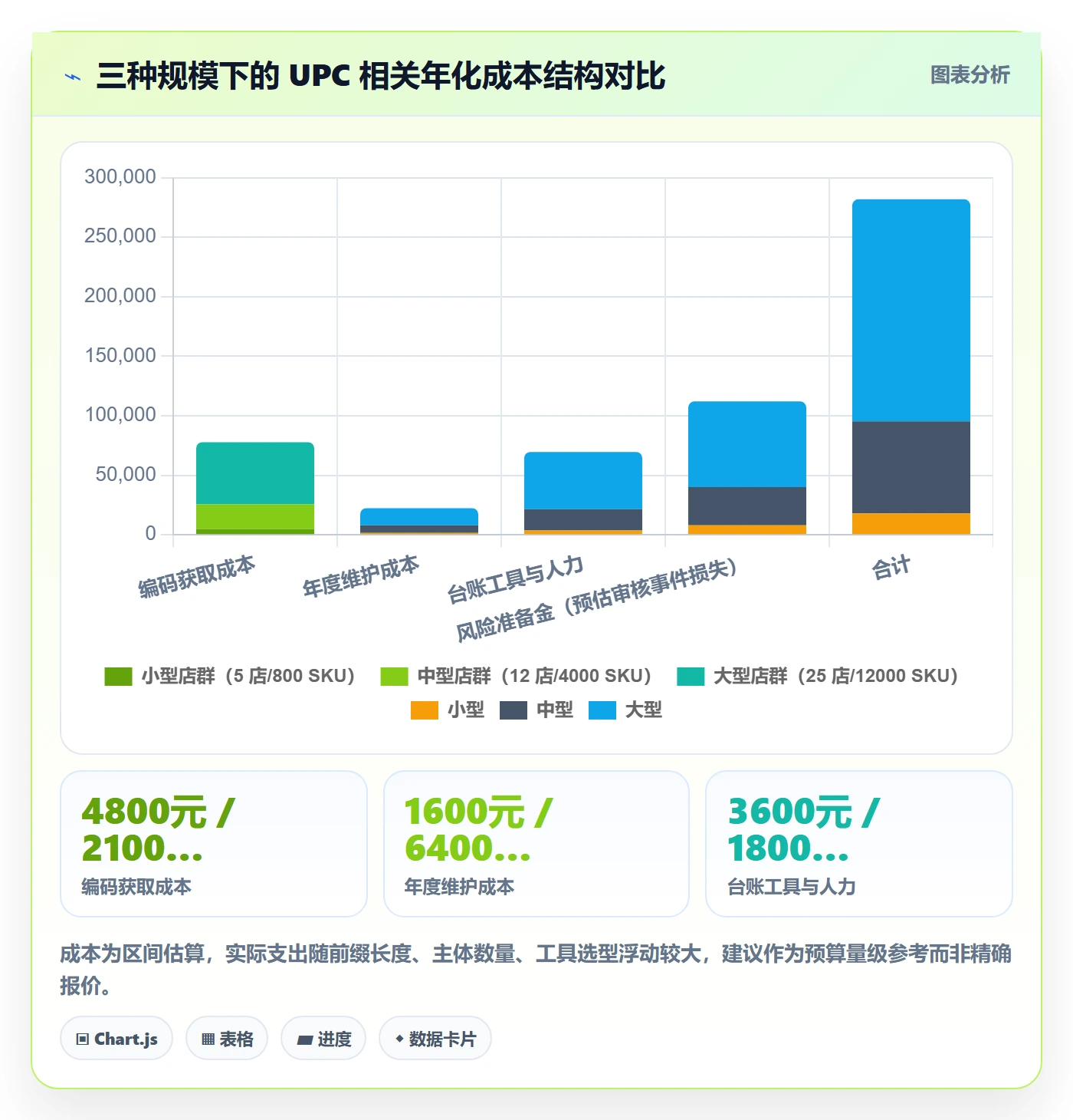 UPC码升级方案：用店群管理改善平台审核