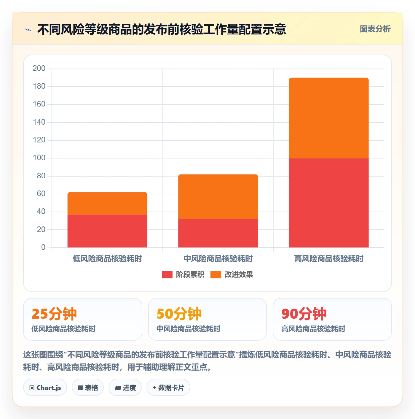 temu管理模板：围绕商品发布开展客户服务