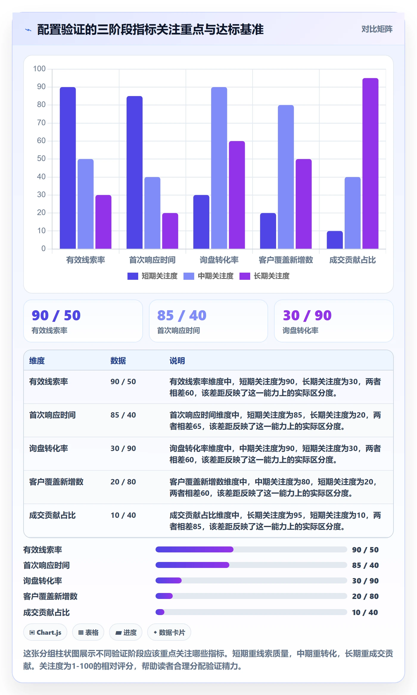 外贸数据分析平台配置指南：市场趋势需要哪些落地案例设置
