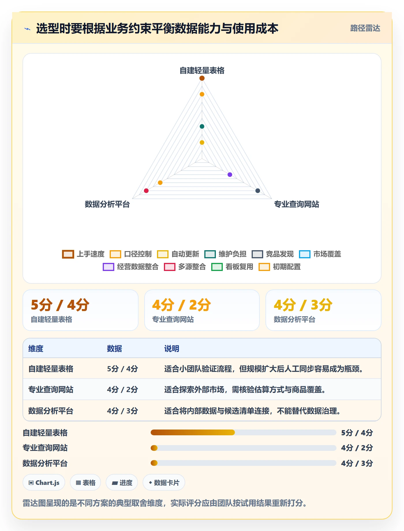 电商数据查询网站落地清单：商品热度相关的新手避坑事项