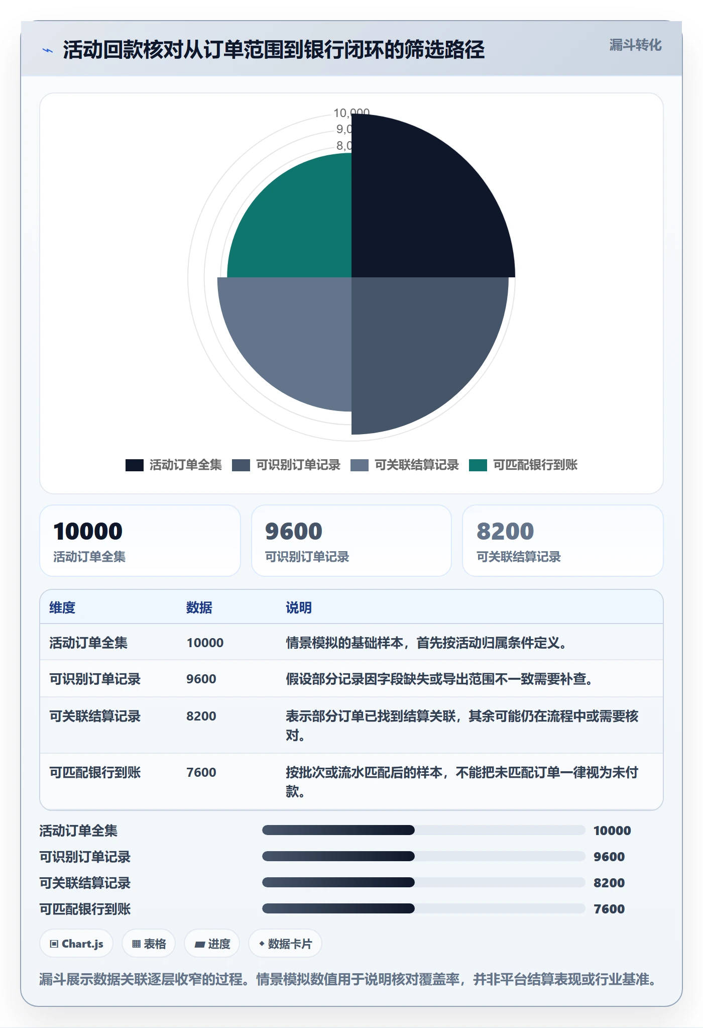 temu场景解析：活动流量中的回款管理怎么处理