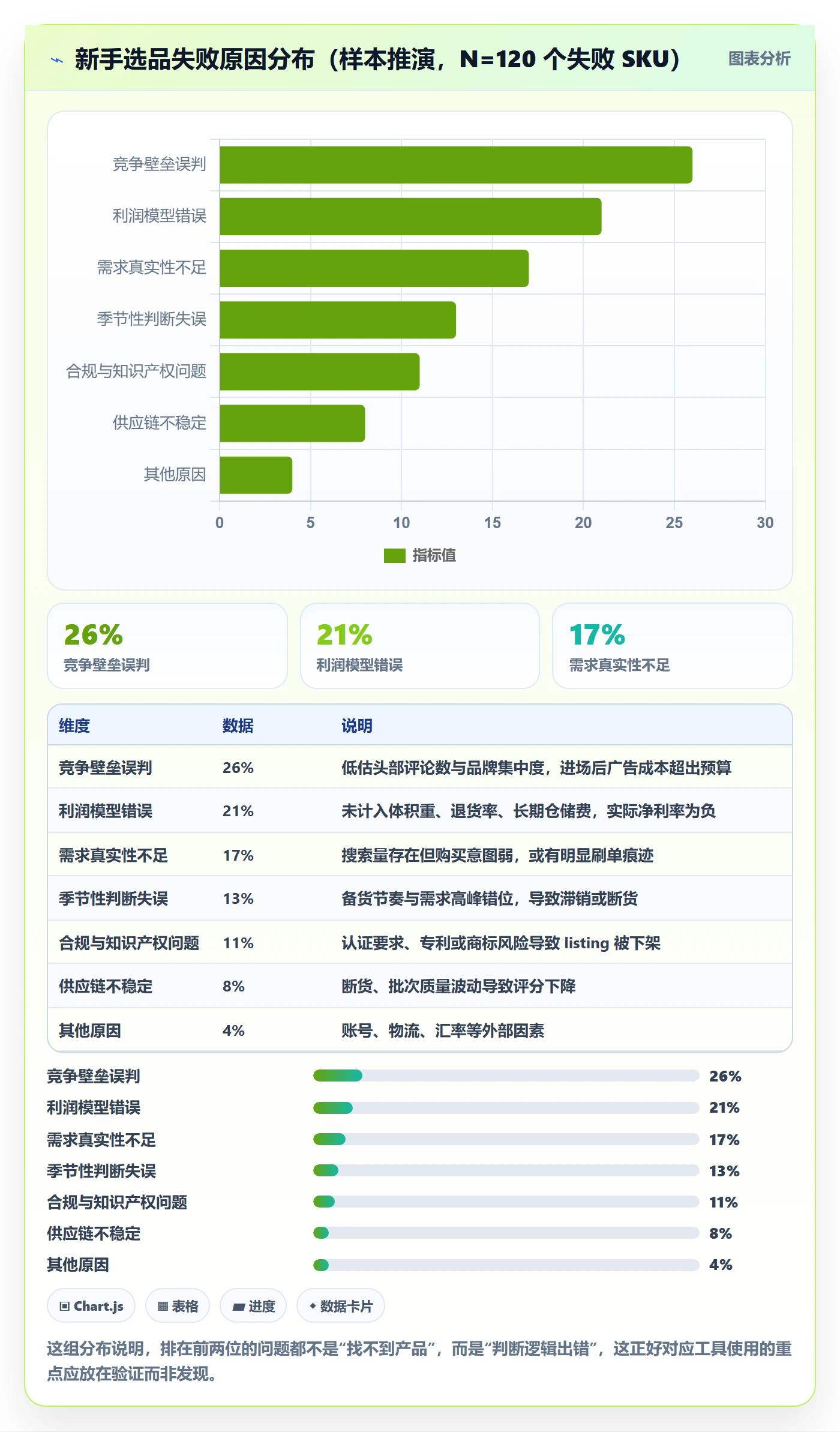 亚马逊软件应用思路：围绕选品工具拆解新手避坑