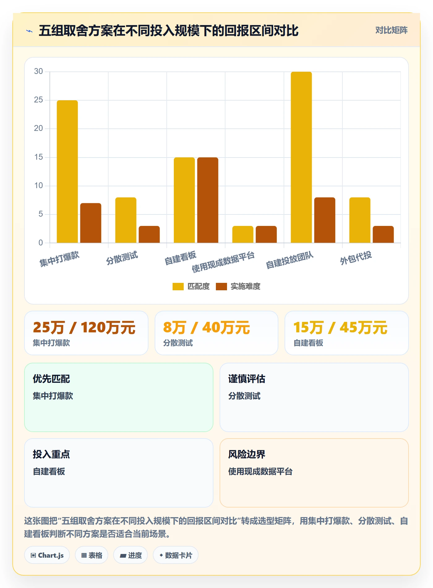 跨境电商运营管理模板：围绕广告投放开展年度规划