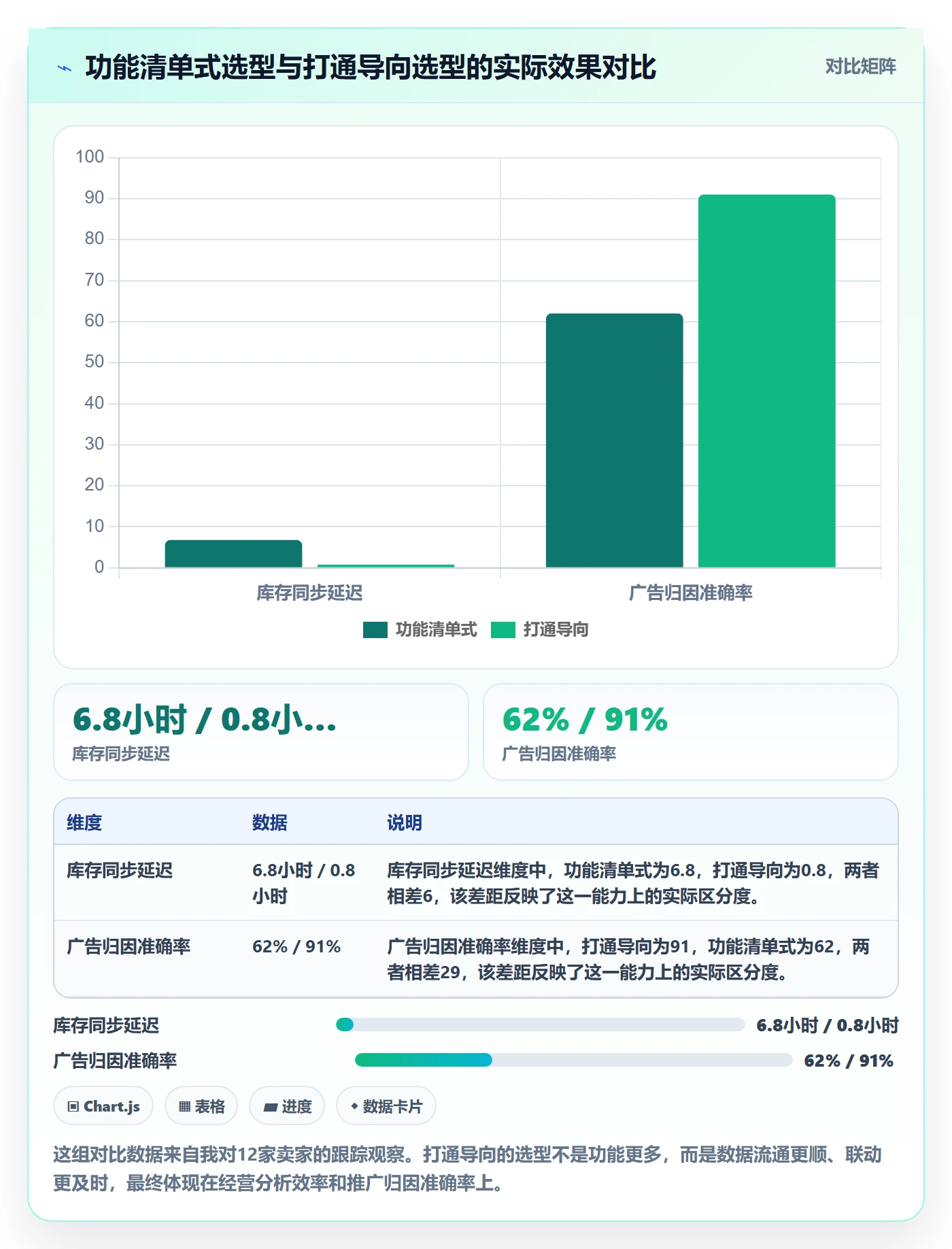 跨境电商一站式服务选择标准：运营推广维度如何评估核心功能