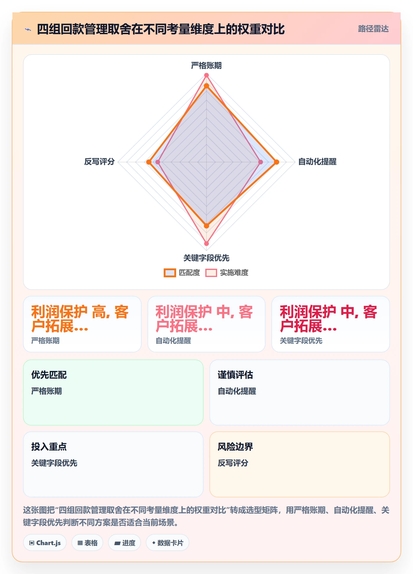 外贸数据分析平台实用方法：围绕销售线索建立回款管理