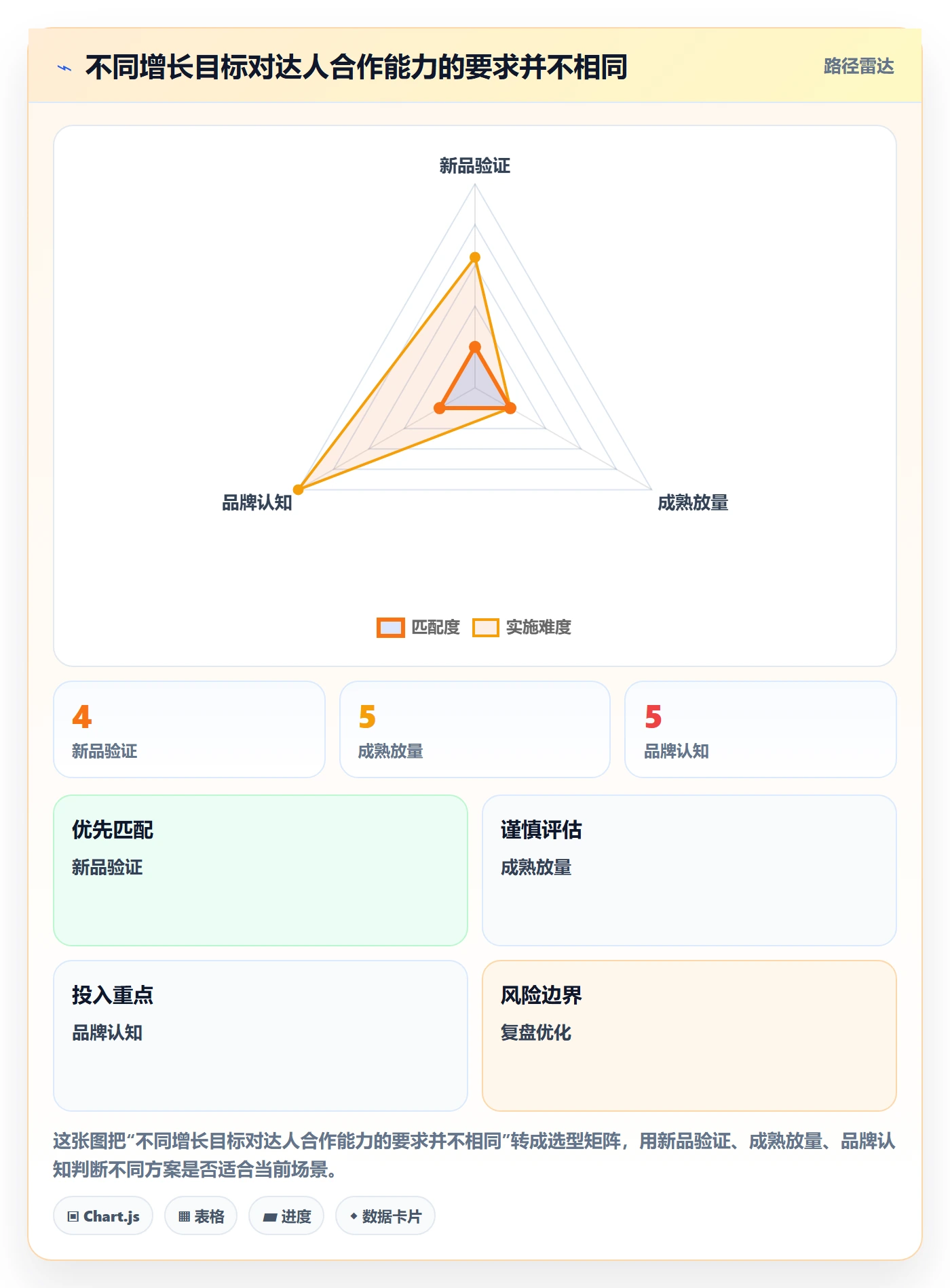 电商数据查询网站使用技巧：达人数据对应的增长策略方法