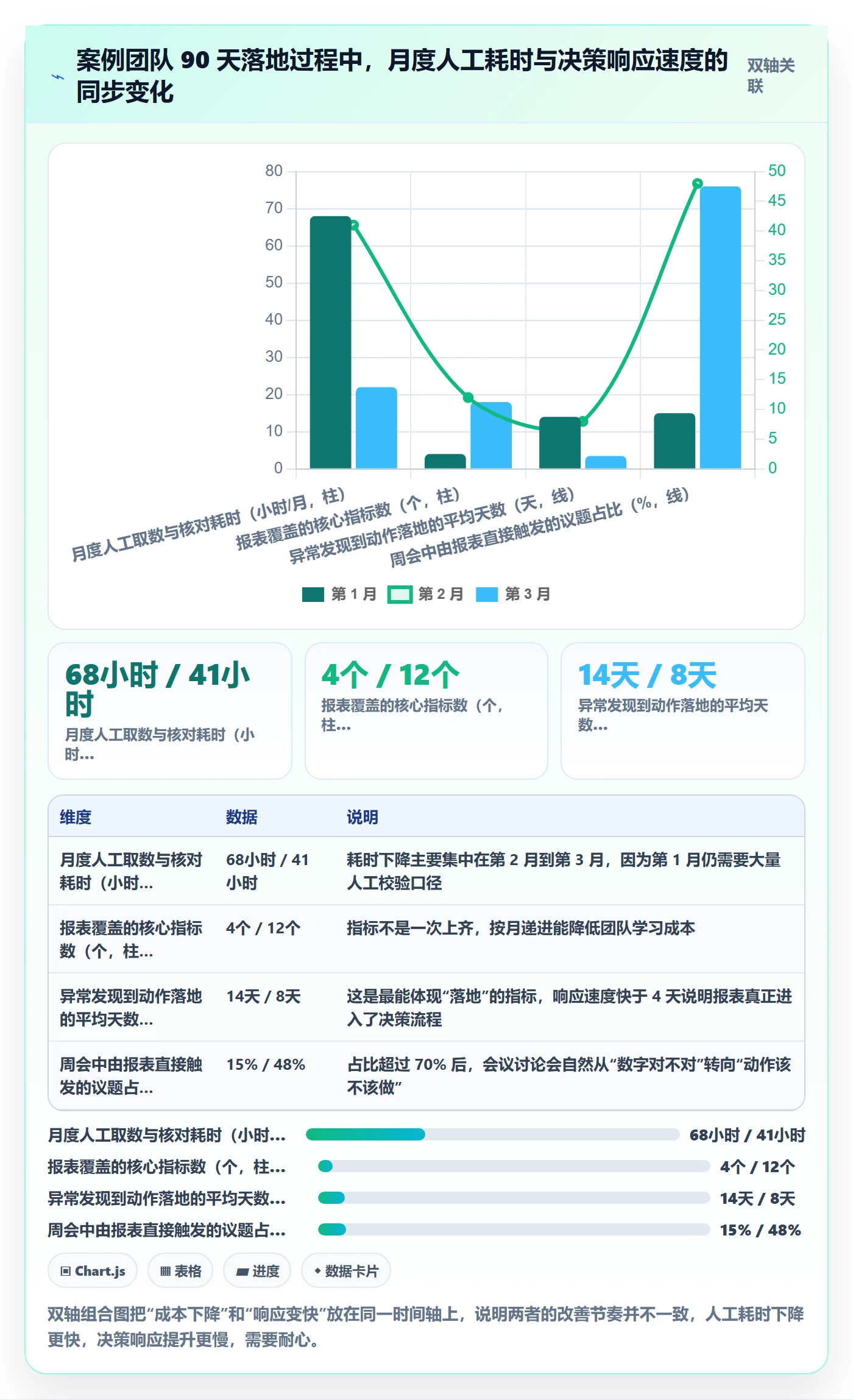 亚马逊软件怎么落地?从数据报表讲清案例拆解