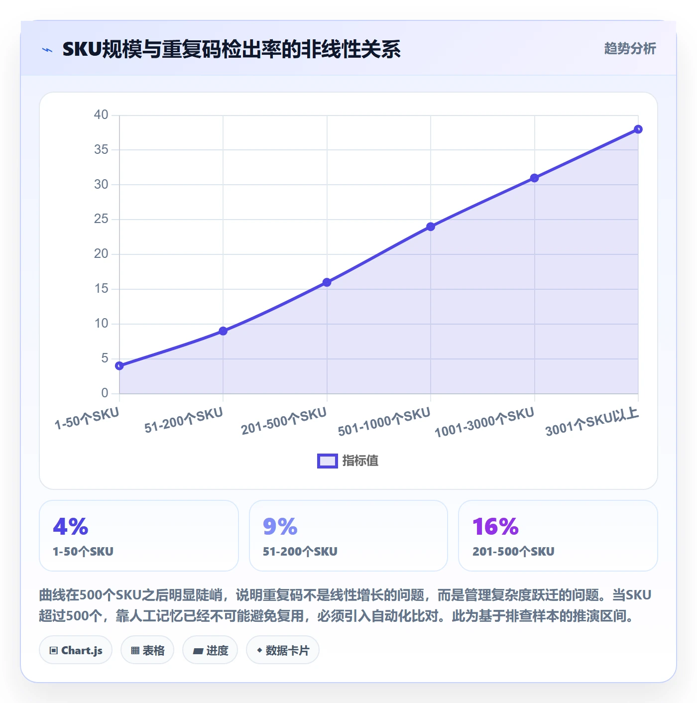 UPC码优化清单：重复码排查与市场调研的关键动作