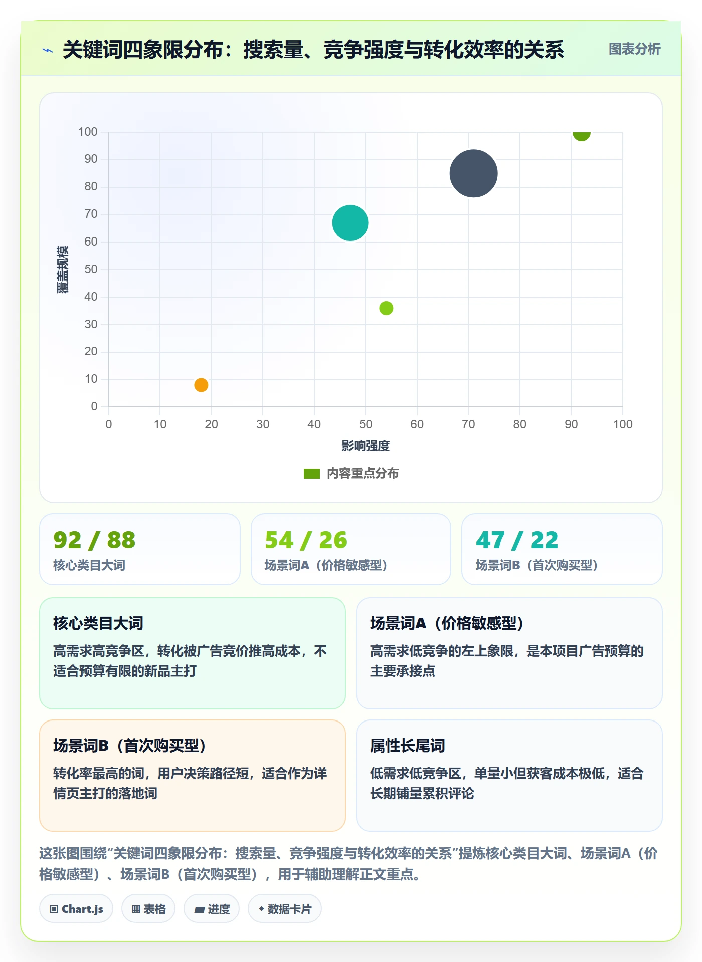 跨境电商运营应用思路：围绕市场调研拆解新手避坑