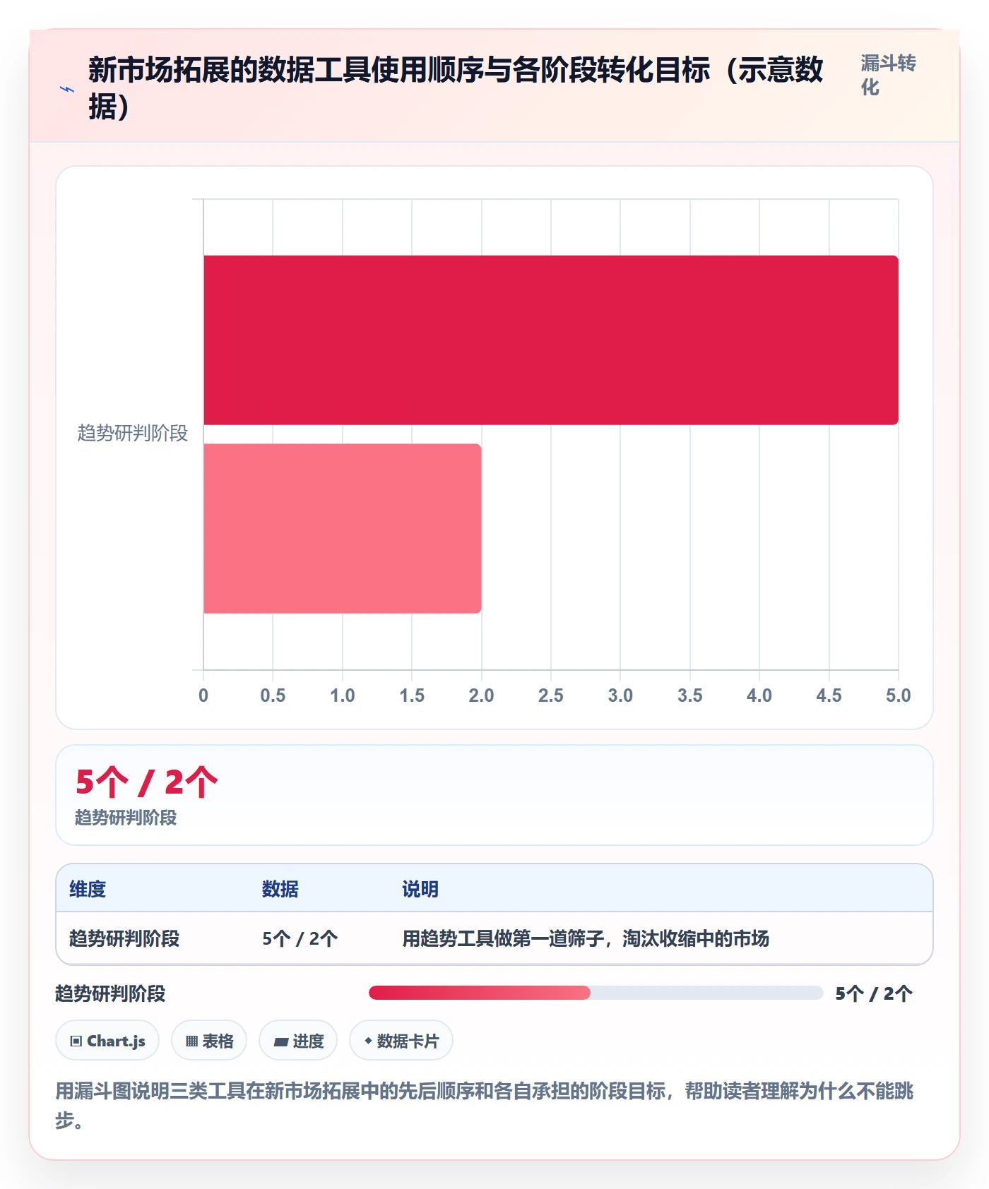 外贸数据分析平台怎么选？市场趋势相关的工具对比判断标准