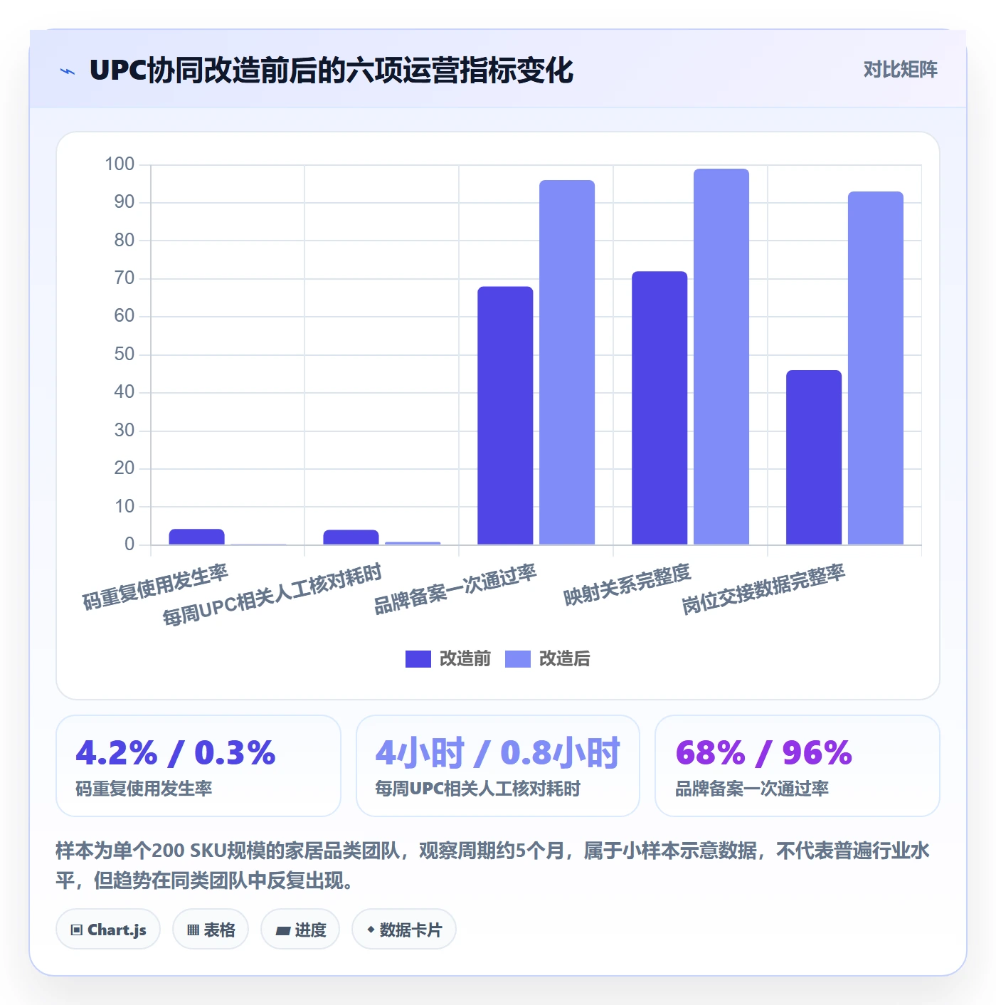 UPC码改造重点：从代码申请推进团队协同