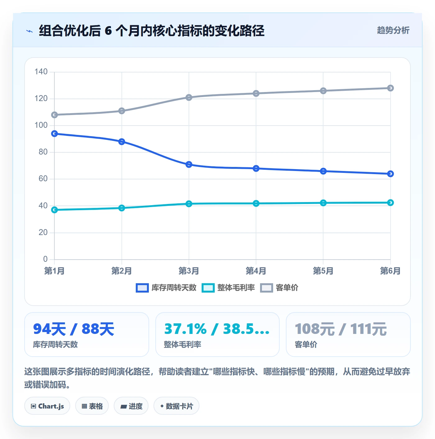 商品分析操作手册：组合优化对应的案例拆解步骤
