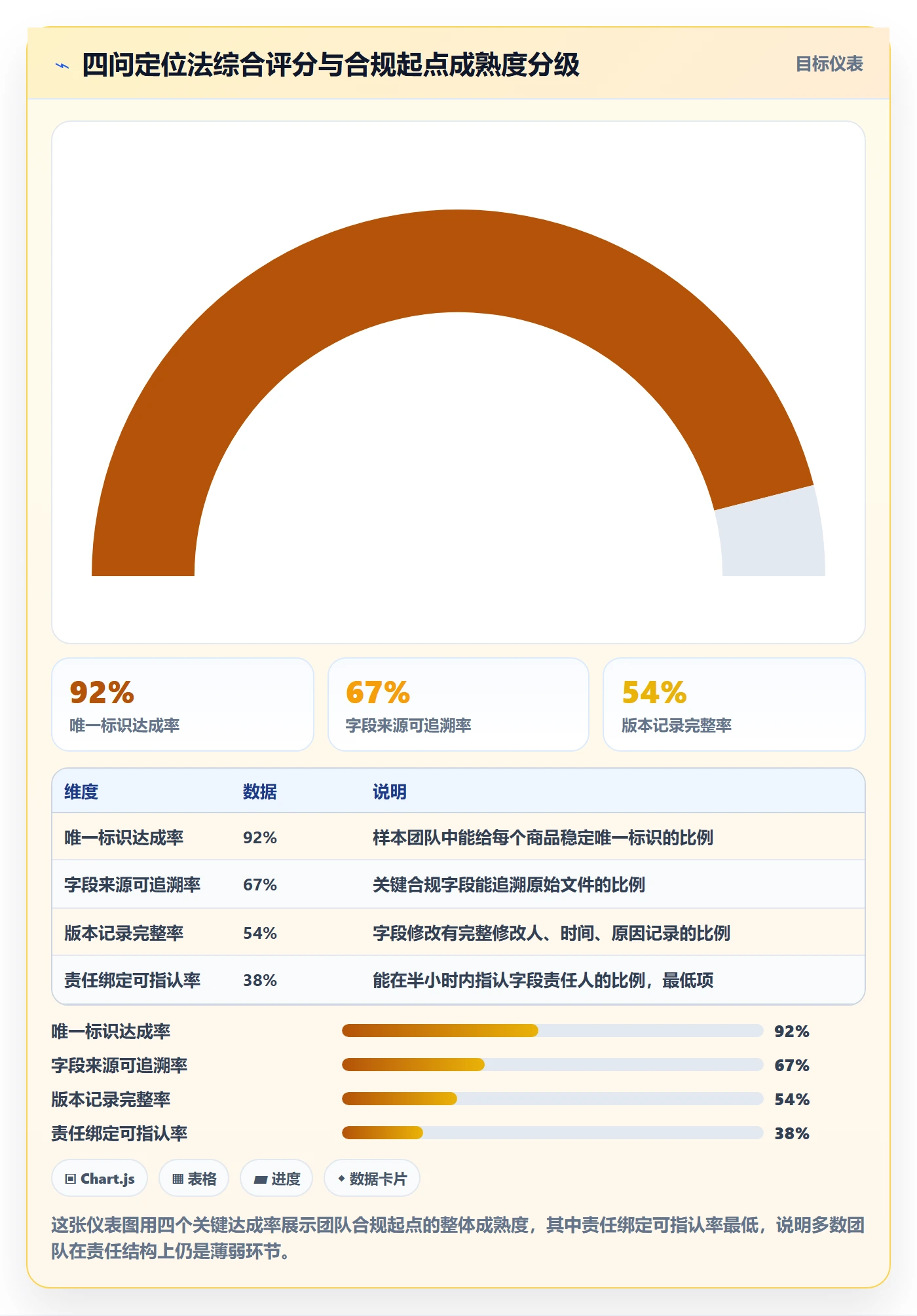 商品分析合规管理：生命周期从哪里开始