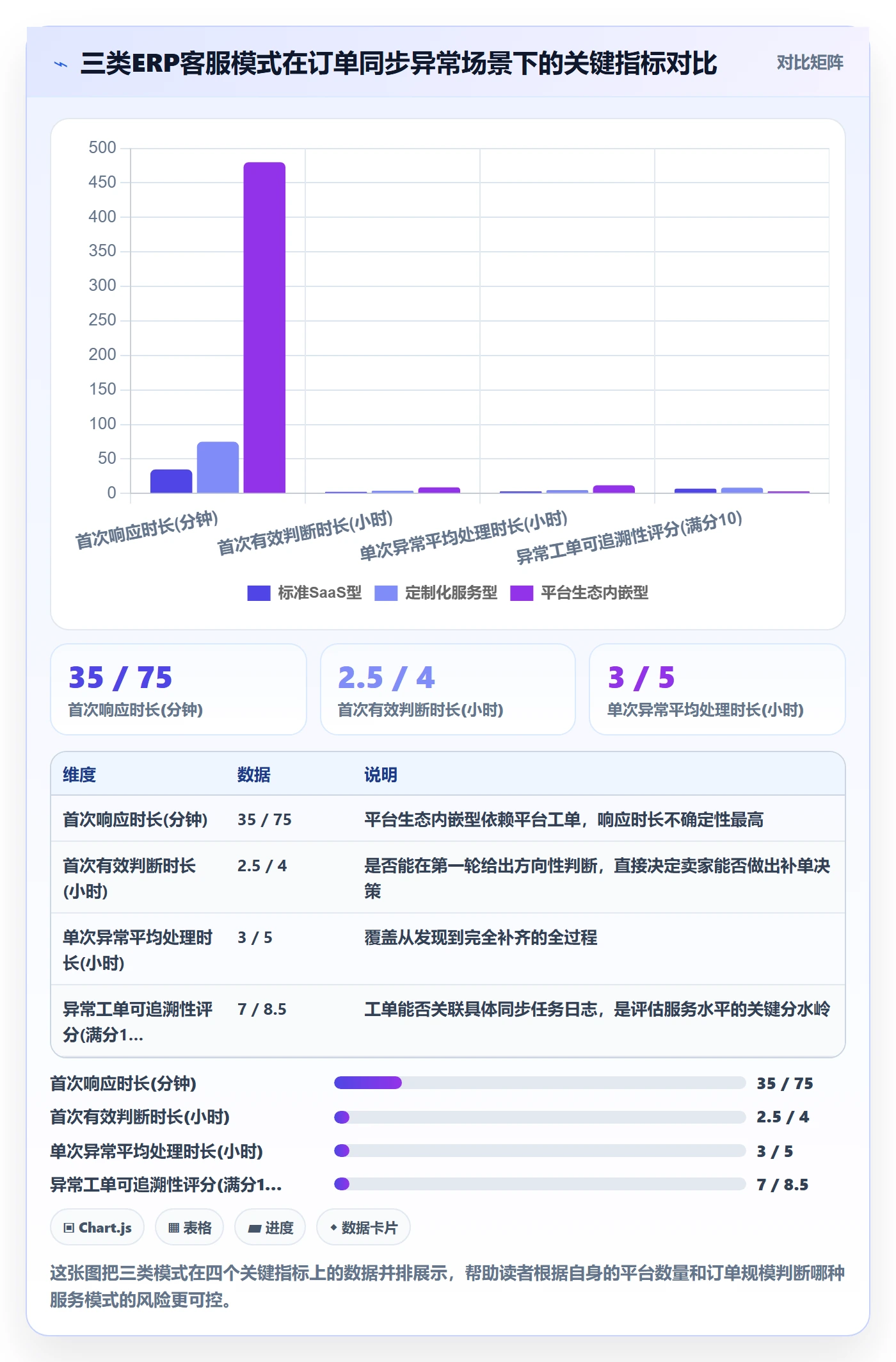 erp跨境电商选择标准：订单同步维度如何评估客户服务