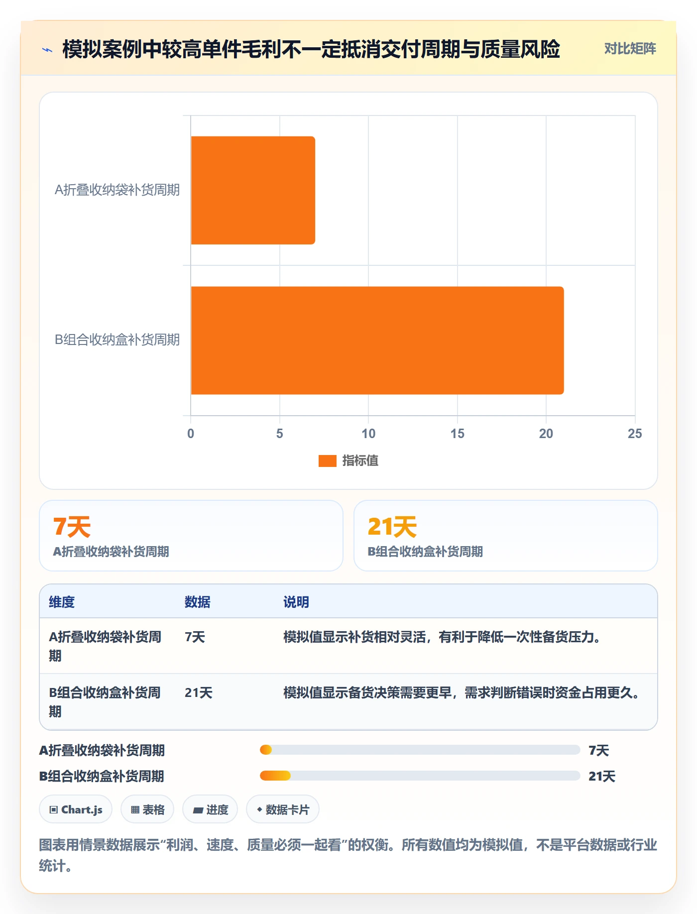 temu怎么优化？先从全托管模式的中小商家入手