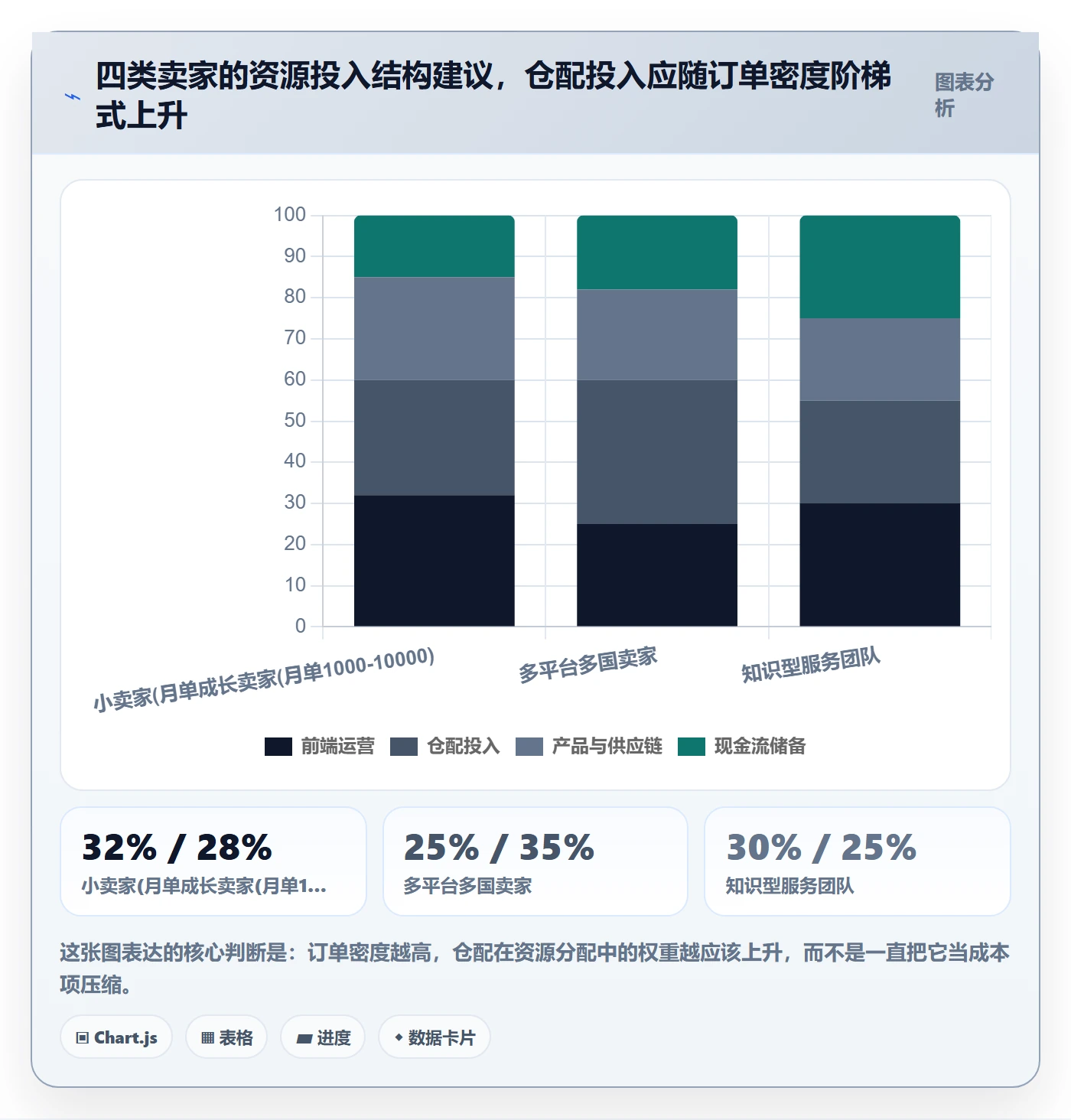 跨境电商一站式服务业务拆解：仓储物流为什么影响实操教程