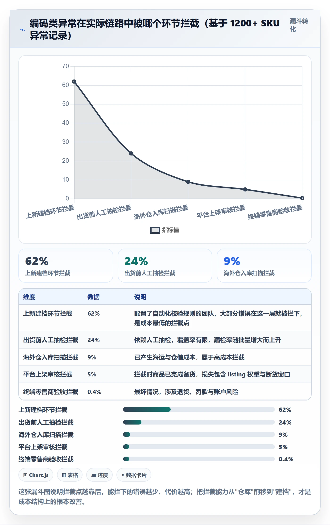 UPC码避坑指南：编码规范环节的跨境物流要注意什么