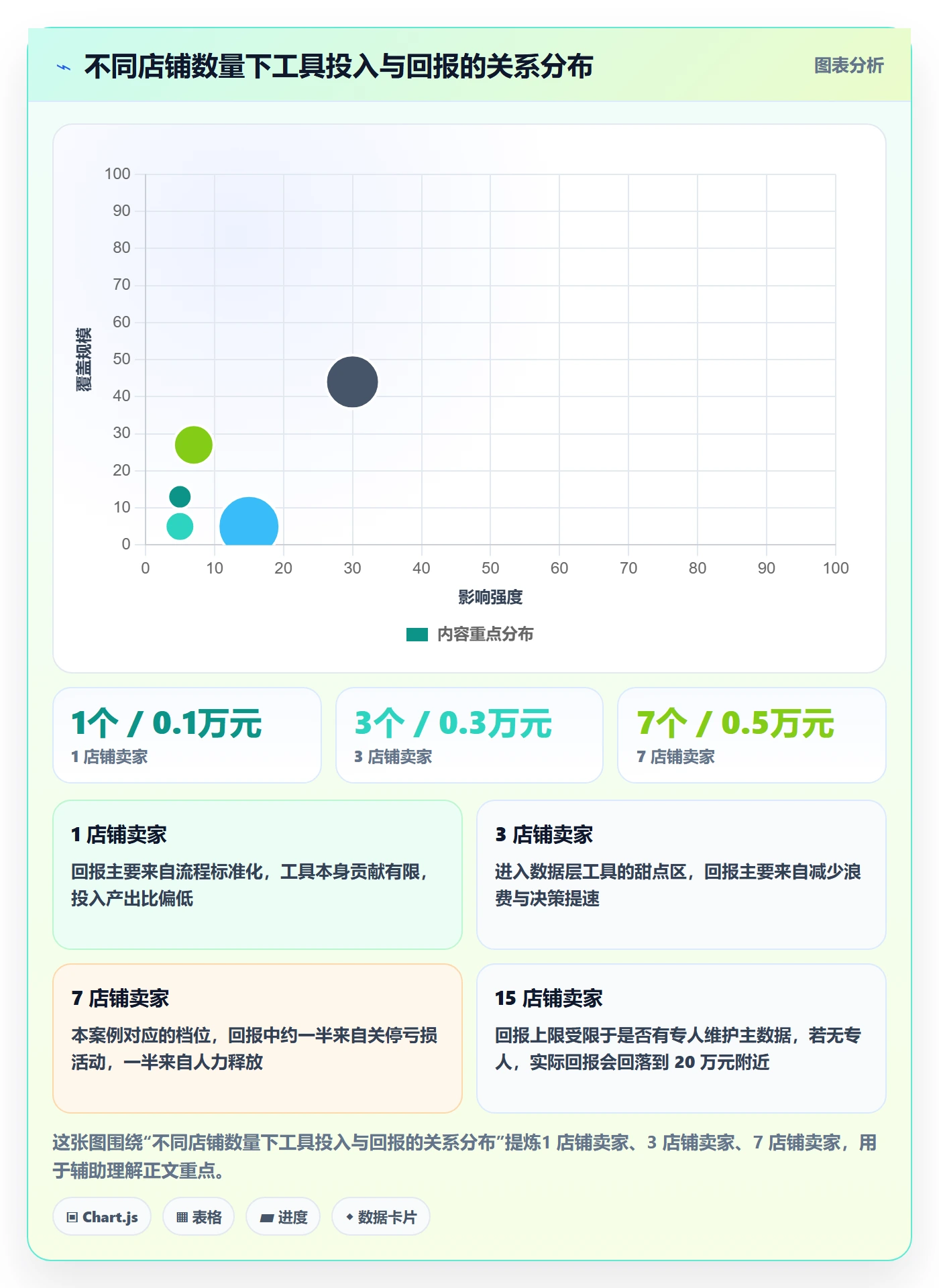 亚马逊软件落地清单：广告管理相关的中小商家事项