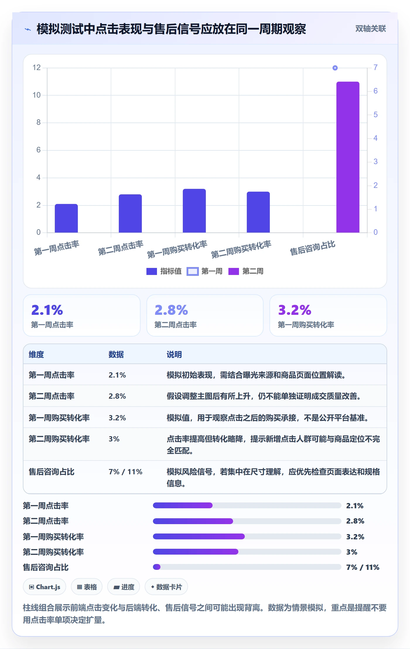 temu规划方法：选品定价与新手避坑如何衔接