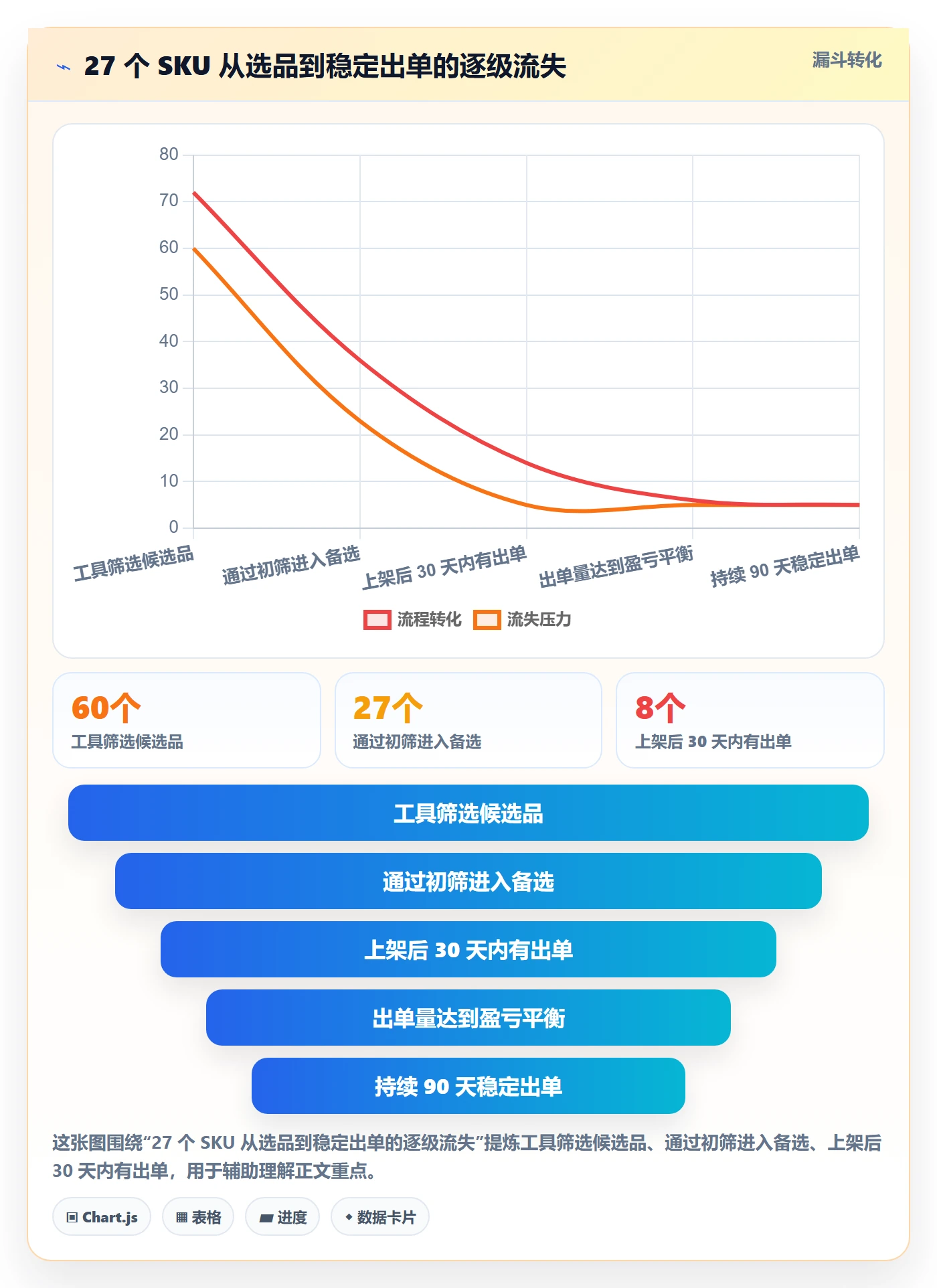 跨境电商运营使用技巧：选品上新对应的新手避坑方法
