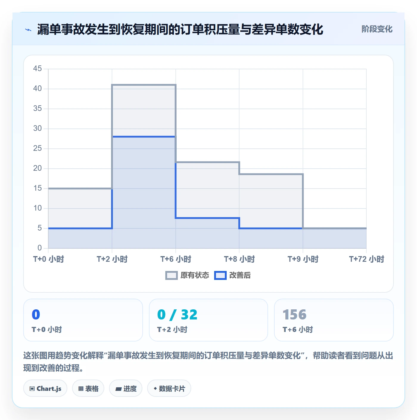 erp跨境电商场景解析：订单同步中的案例拆解怎么处理