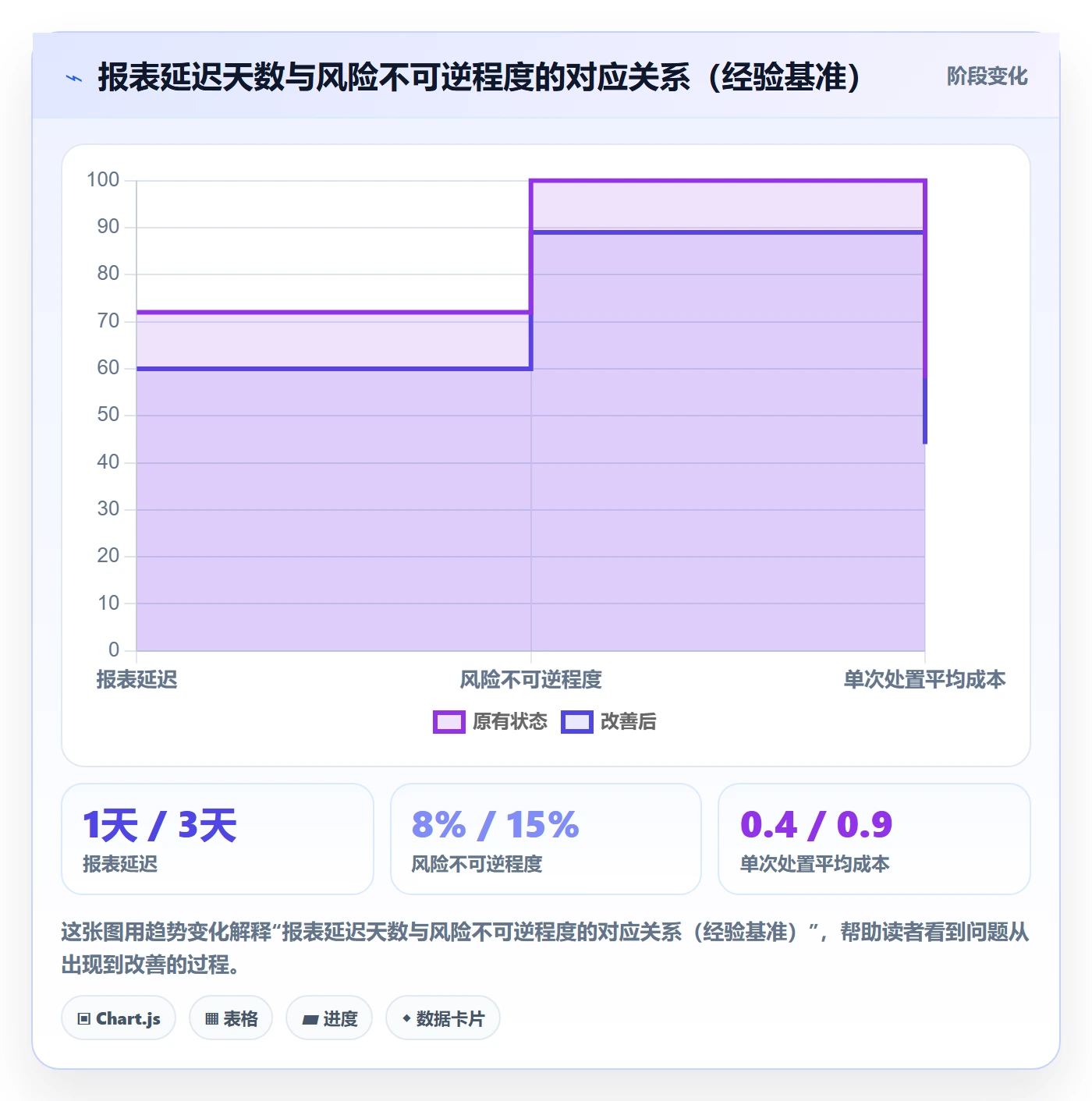 亚马逊软件业务拆解：数据报表为什么影响风险排查