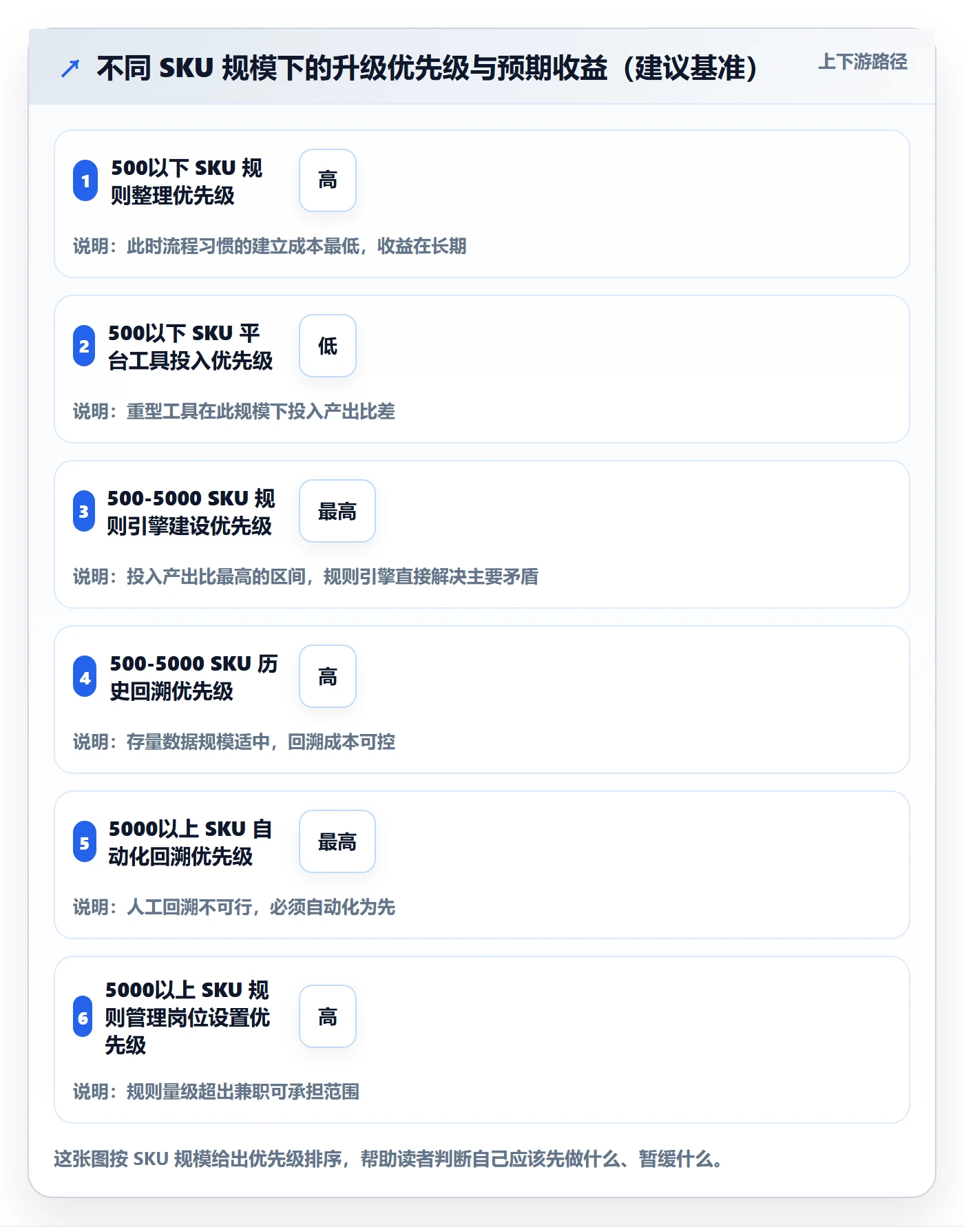 外贸数据分析平台升级方案：用平台规则改善商品编码
