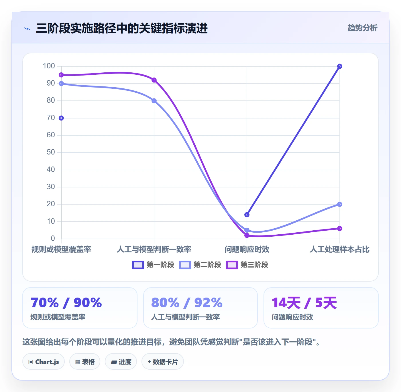 商品分析决策指南：用自动化方案判断用户评价方案
