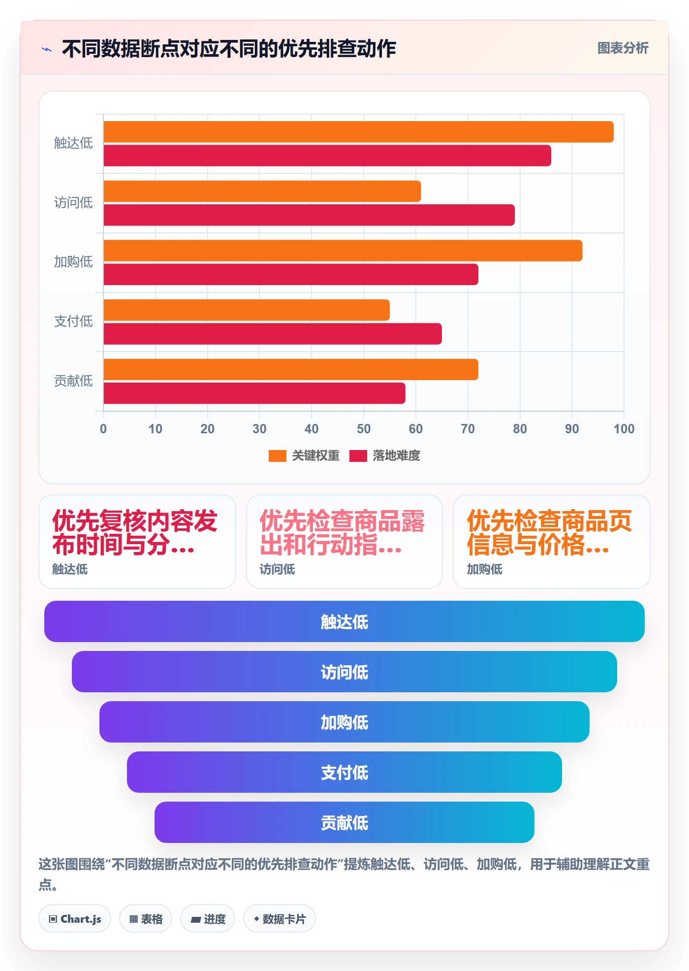 电商数据查询网站进阶课：围绕达人数据完善中小商家