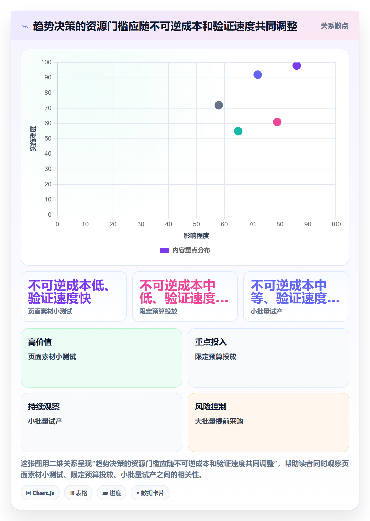 电商数据查询网站执行标准：行业趋势环节如何体现日常管理