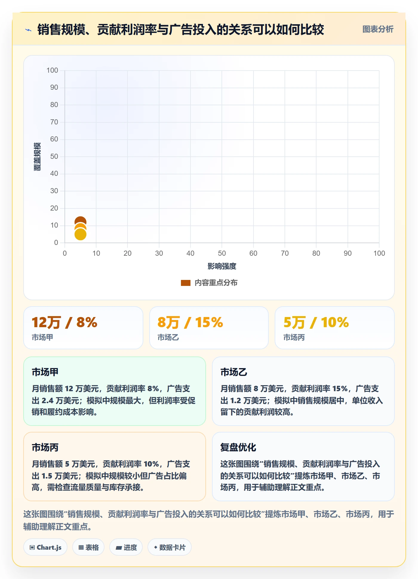 跨境电商场景解析：本地化运营中的多店经营怎么处理