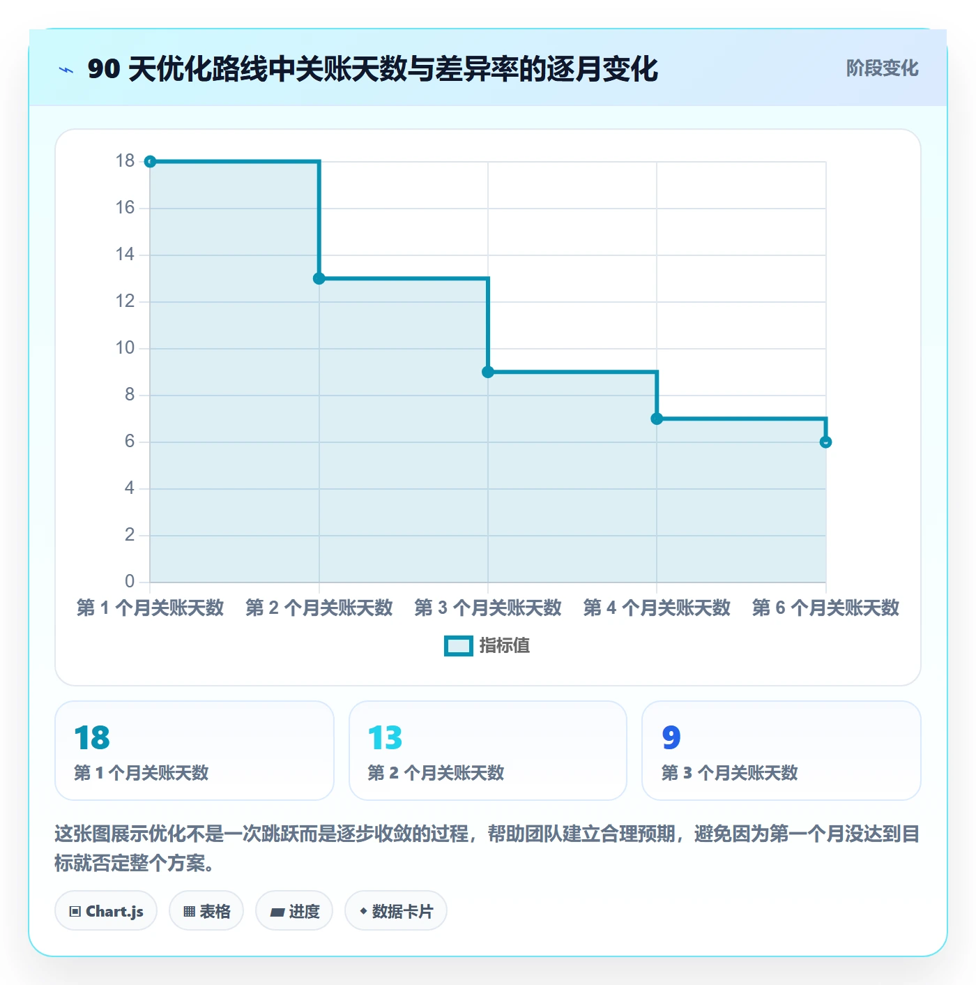 erp跨境电商优化清单：财务核算与团队协同的关键动作