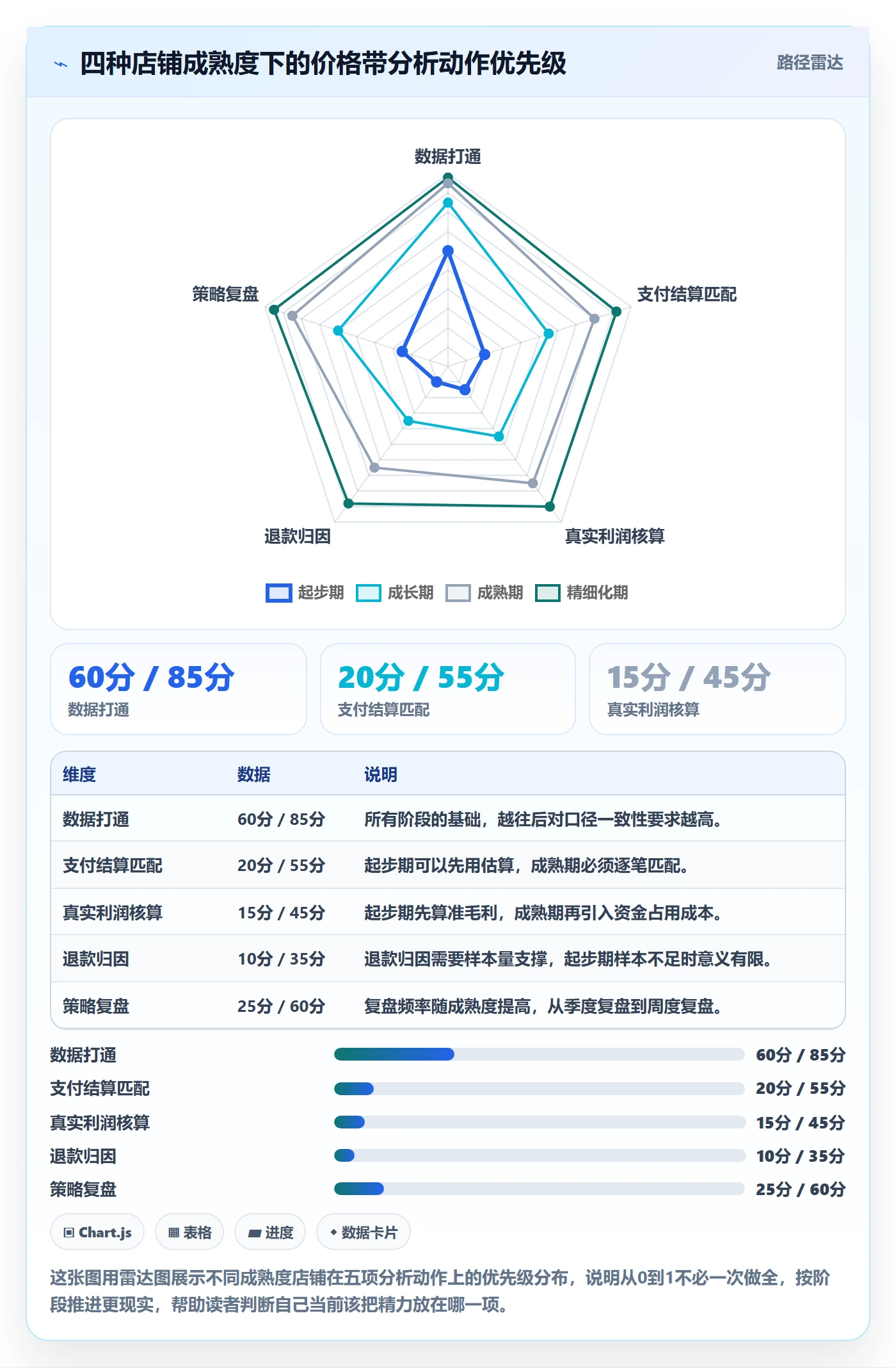 商品分析从0到1：价格带的支付结算与操作要点