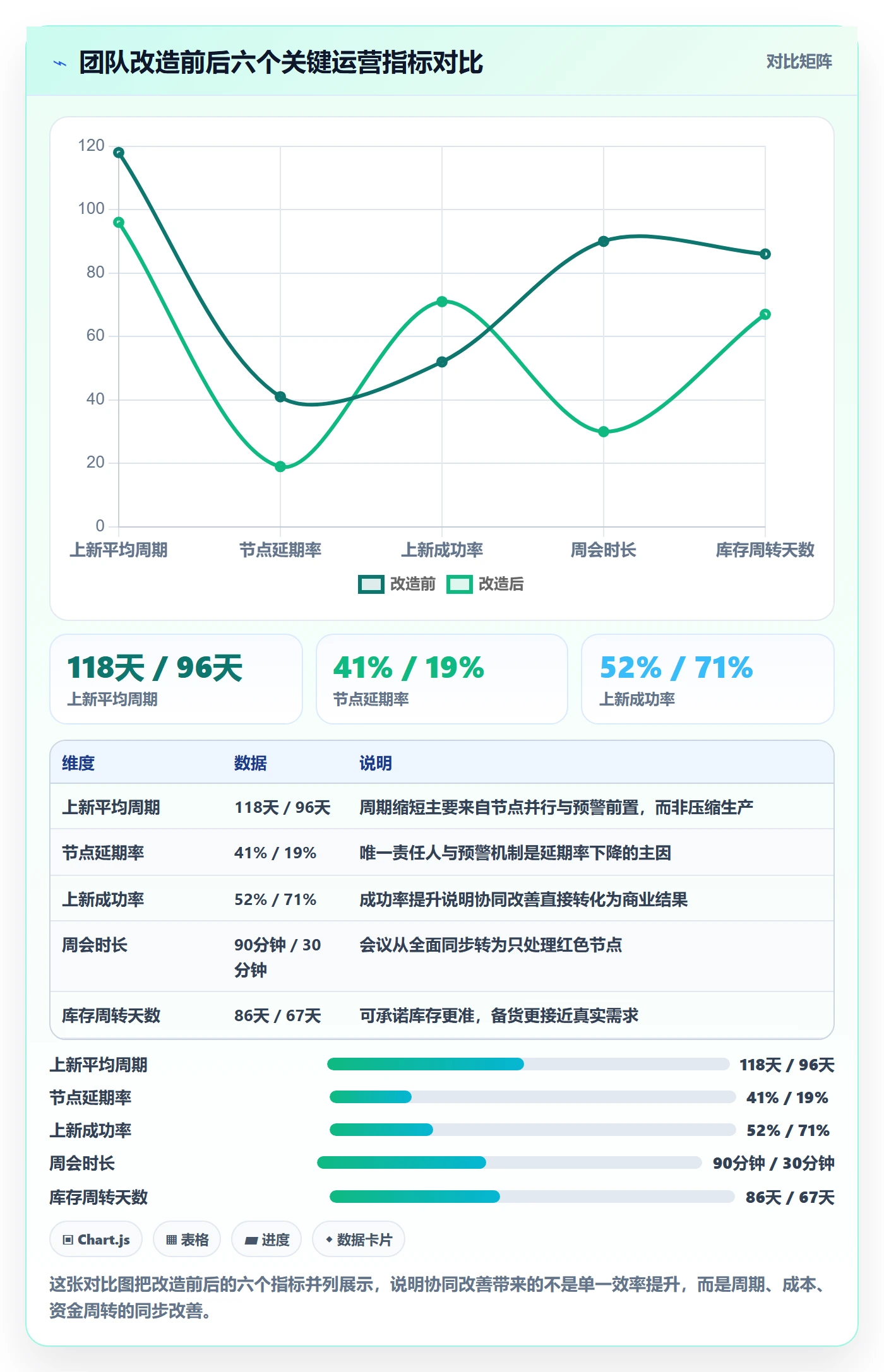 跨境电商运营应用思路：围绕选品上新拆解供应链协同